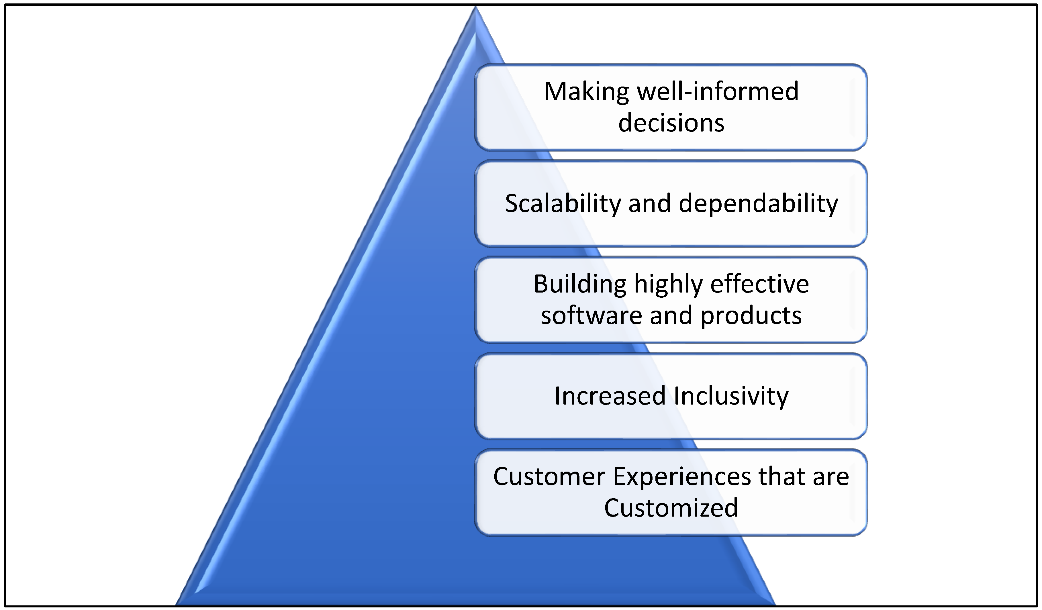 Sustainability 14 07804 g006 550
