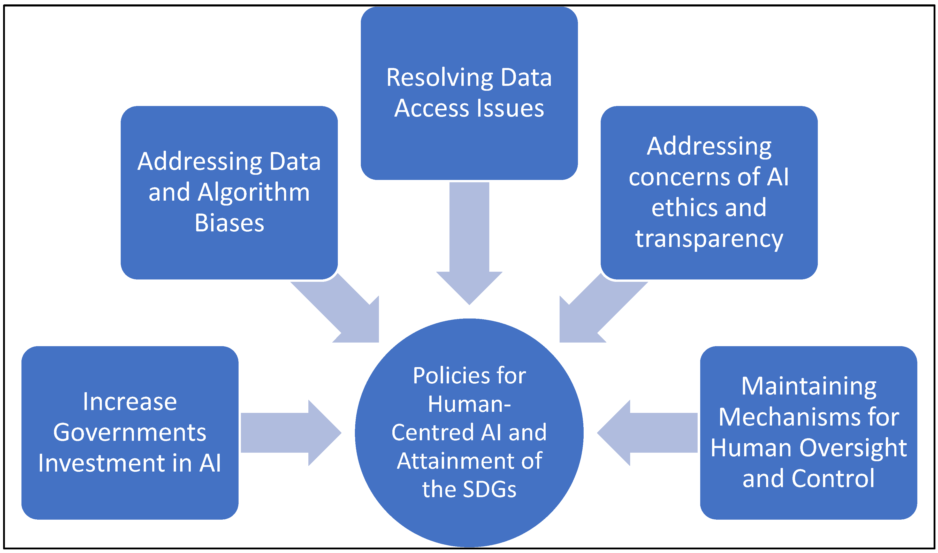 Sustainability 14 07804 g008 550