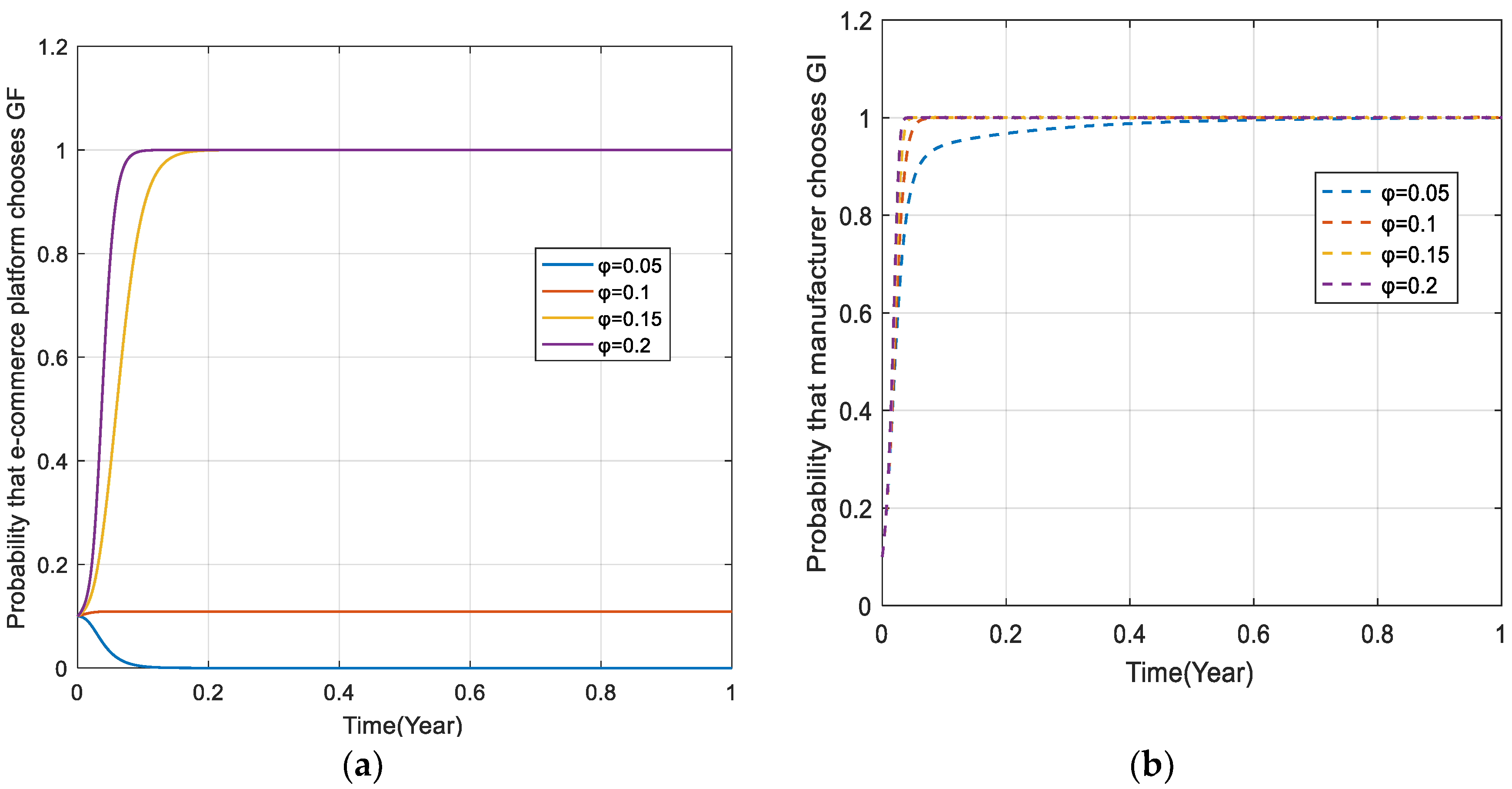 Sustainability 14 07807 g003 550