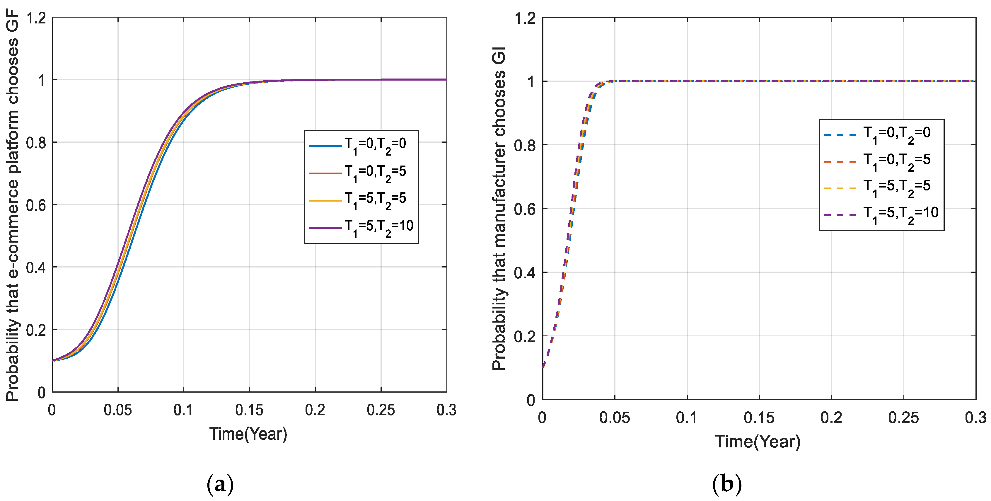 Sustainability 14 07807 g004 550
