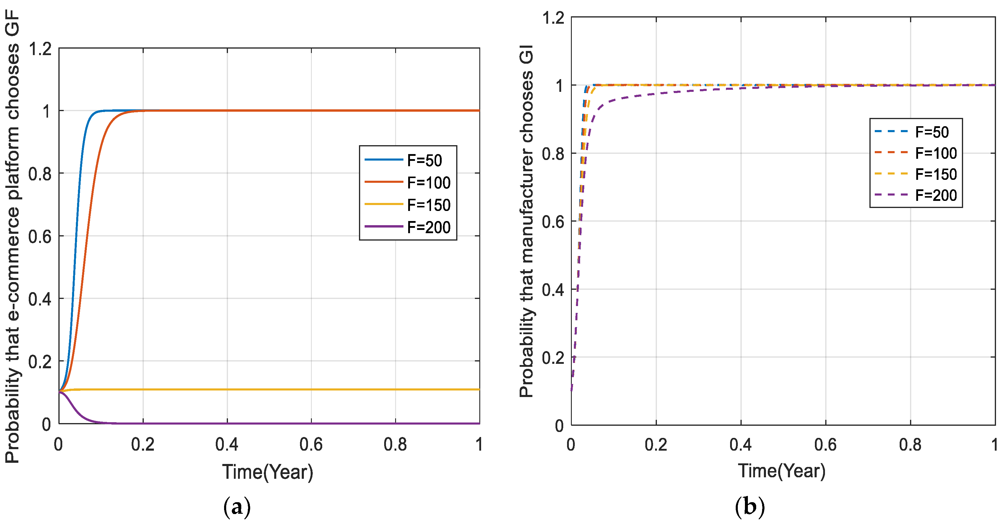 Sustainability 14 07807 g005 550