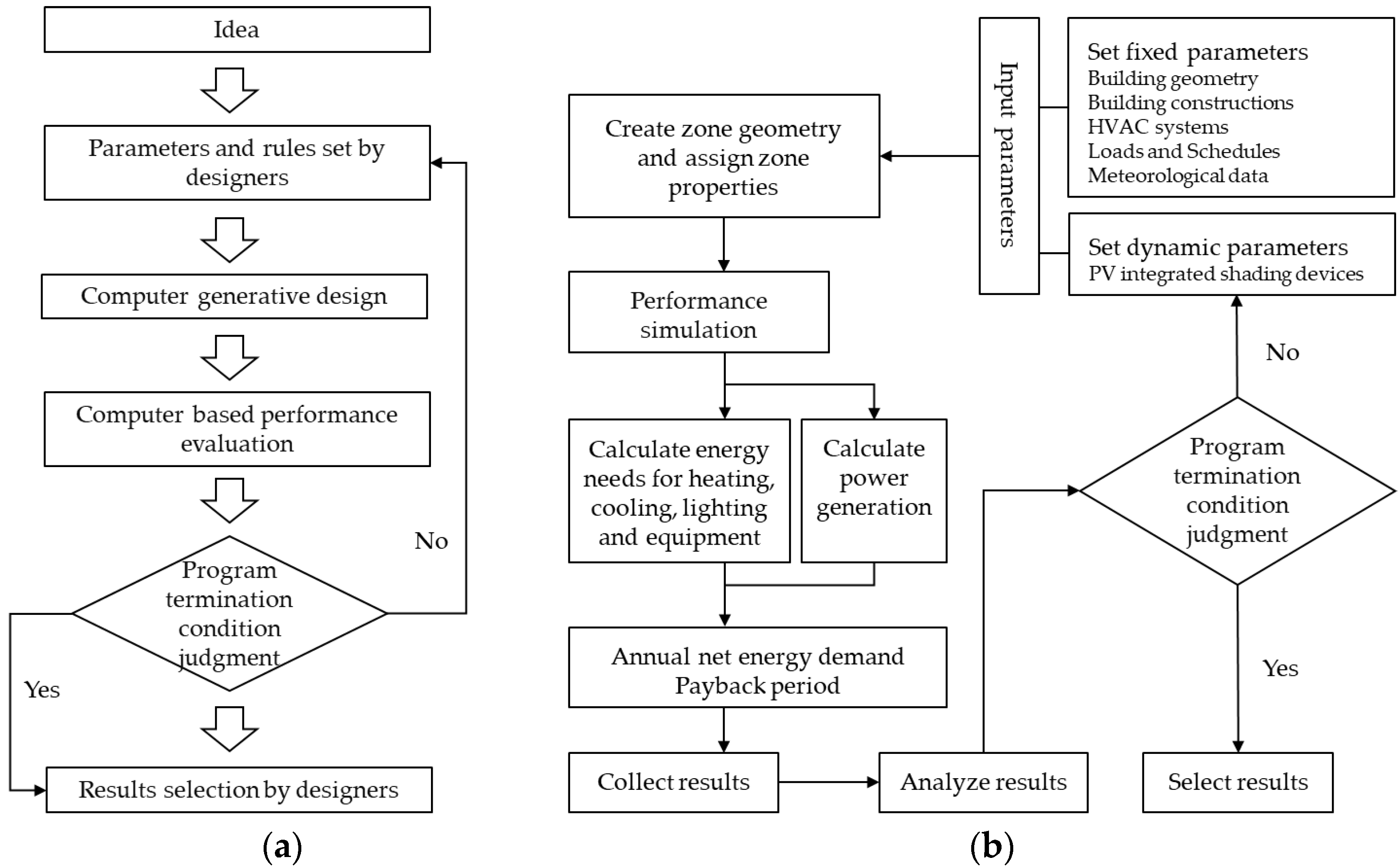 Sustainability 14 07808 g002