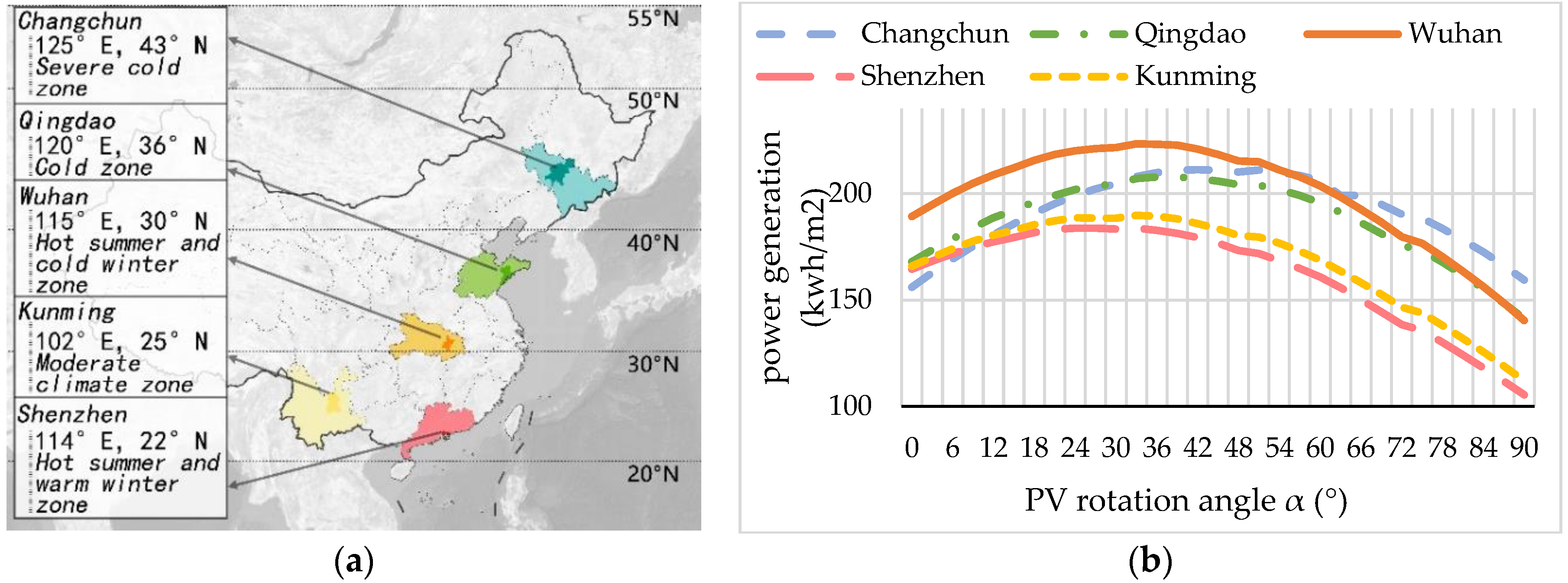 Sustainability 14 07808 g006