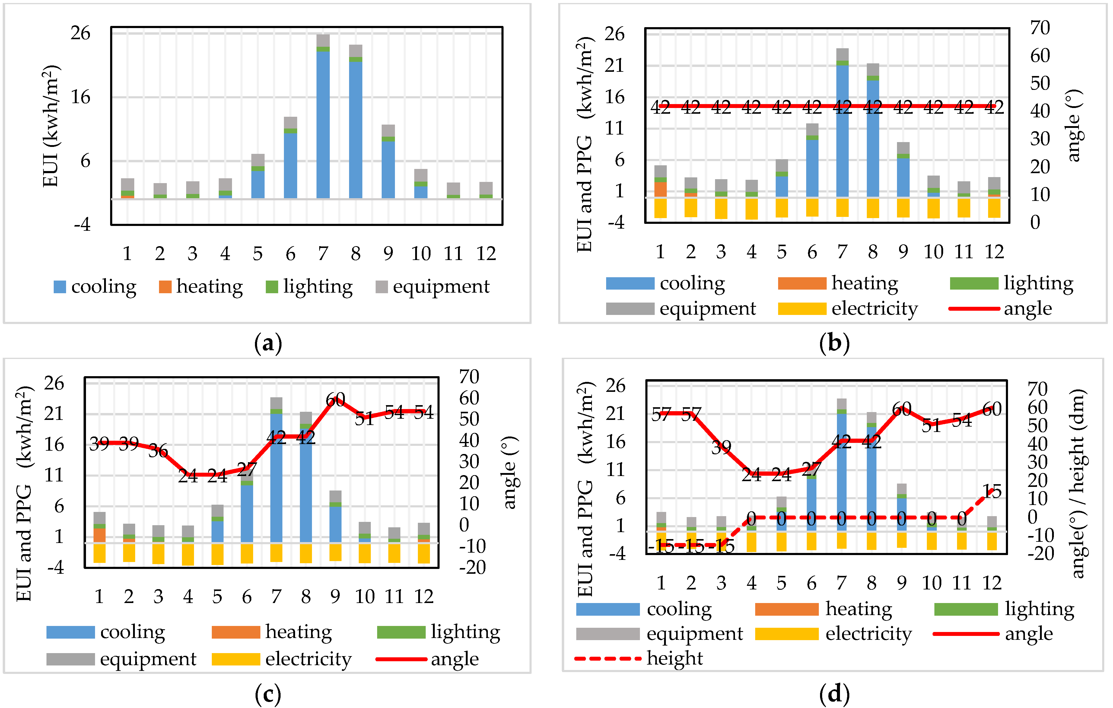 Sustainability 14 07808 g009