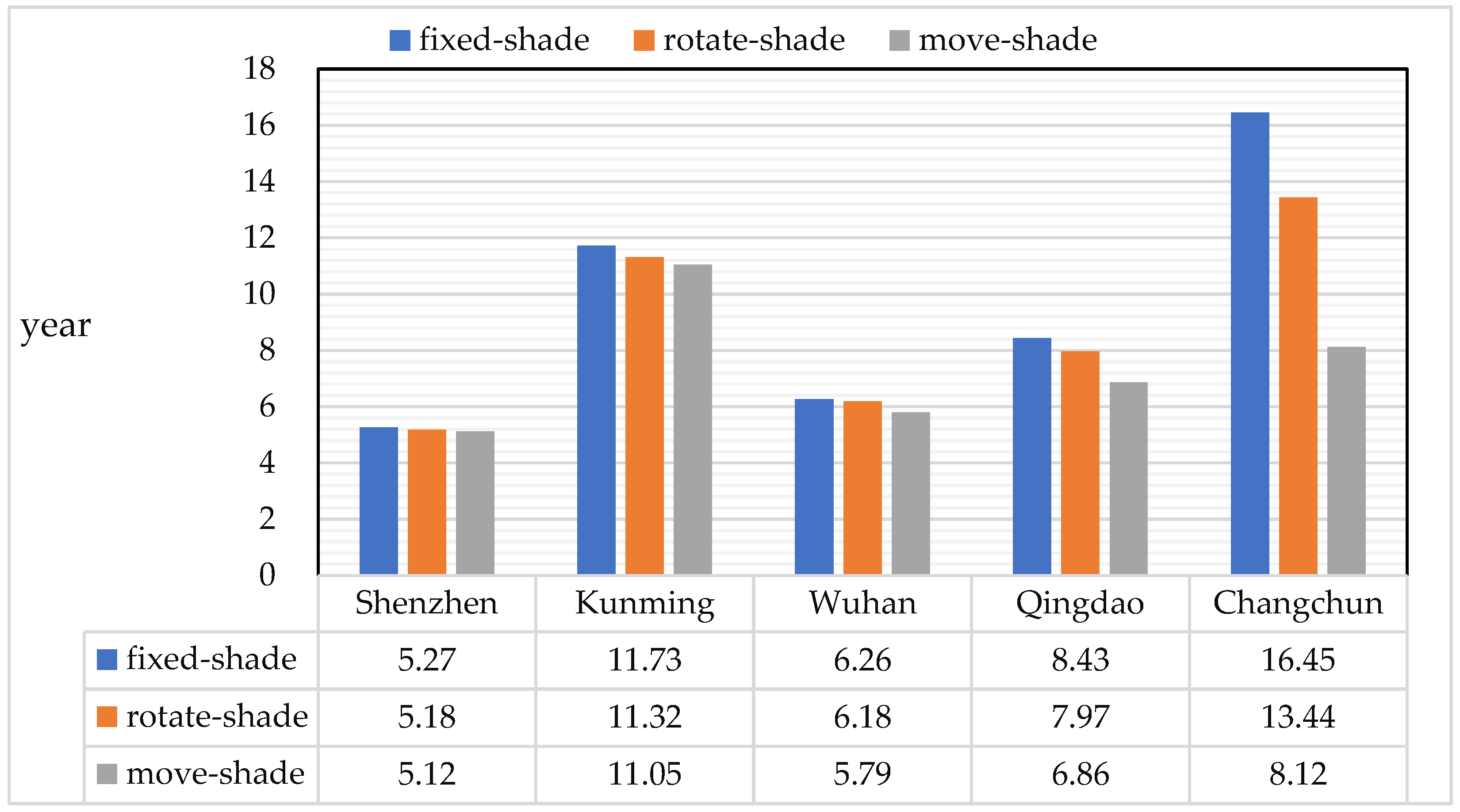 Sustainability 14 07808 g013