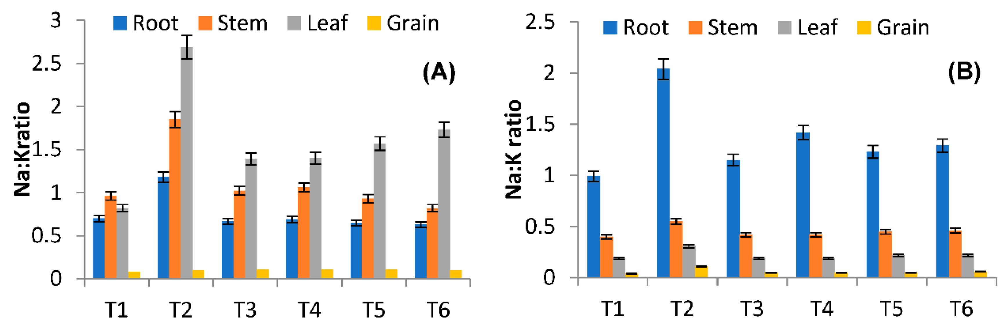 Sustainability 14 07809 g005