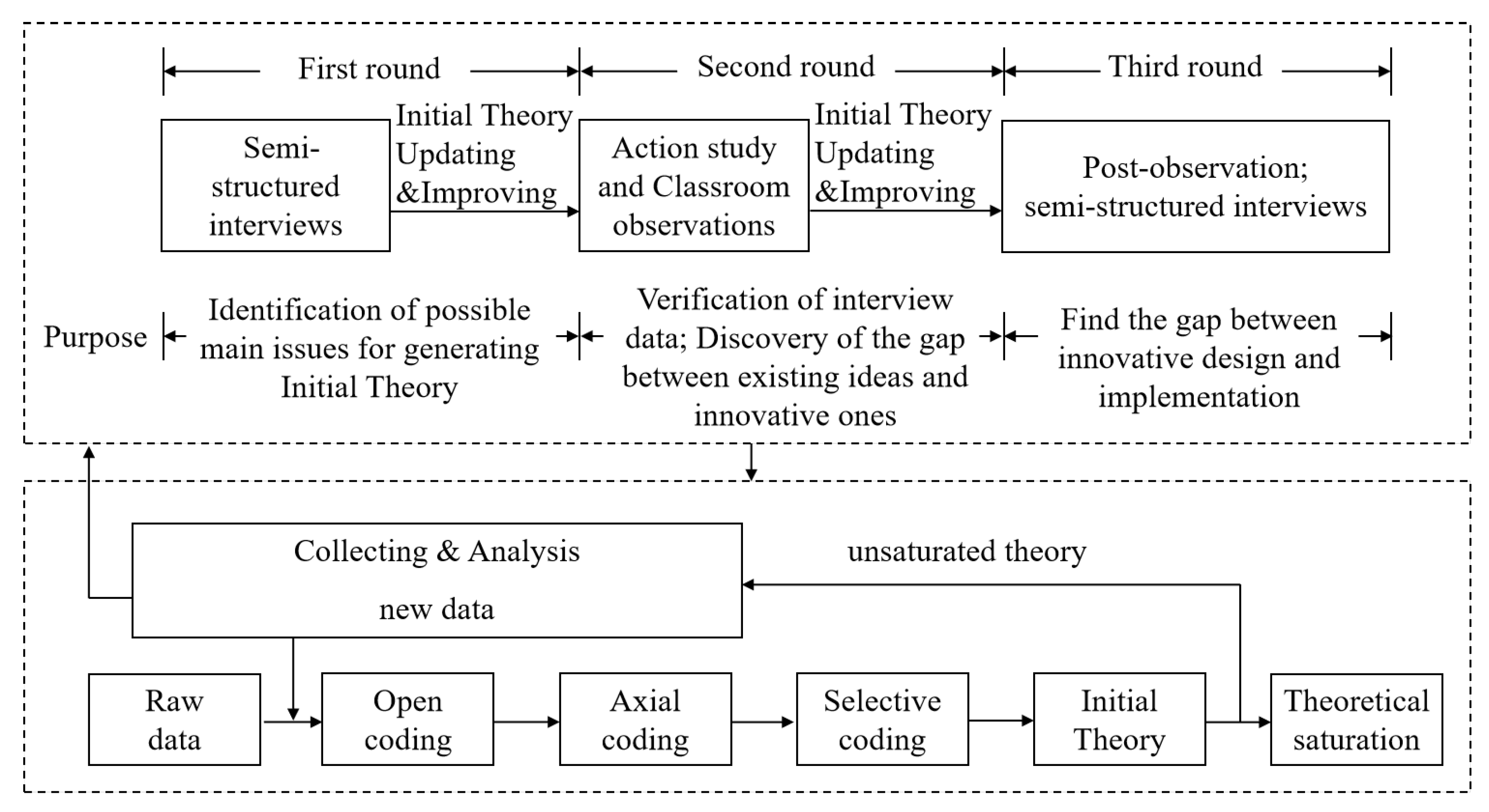 Sustainability 14 07811 g001 550