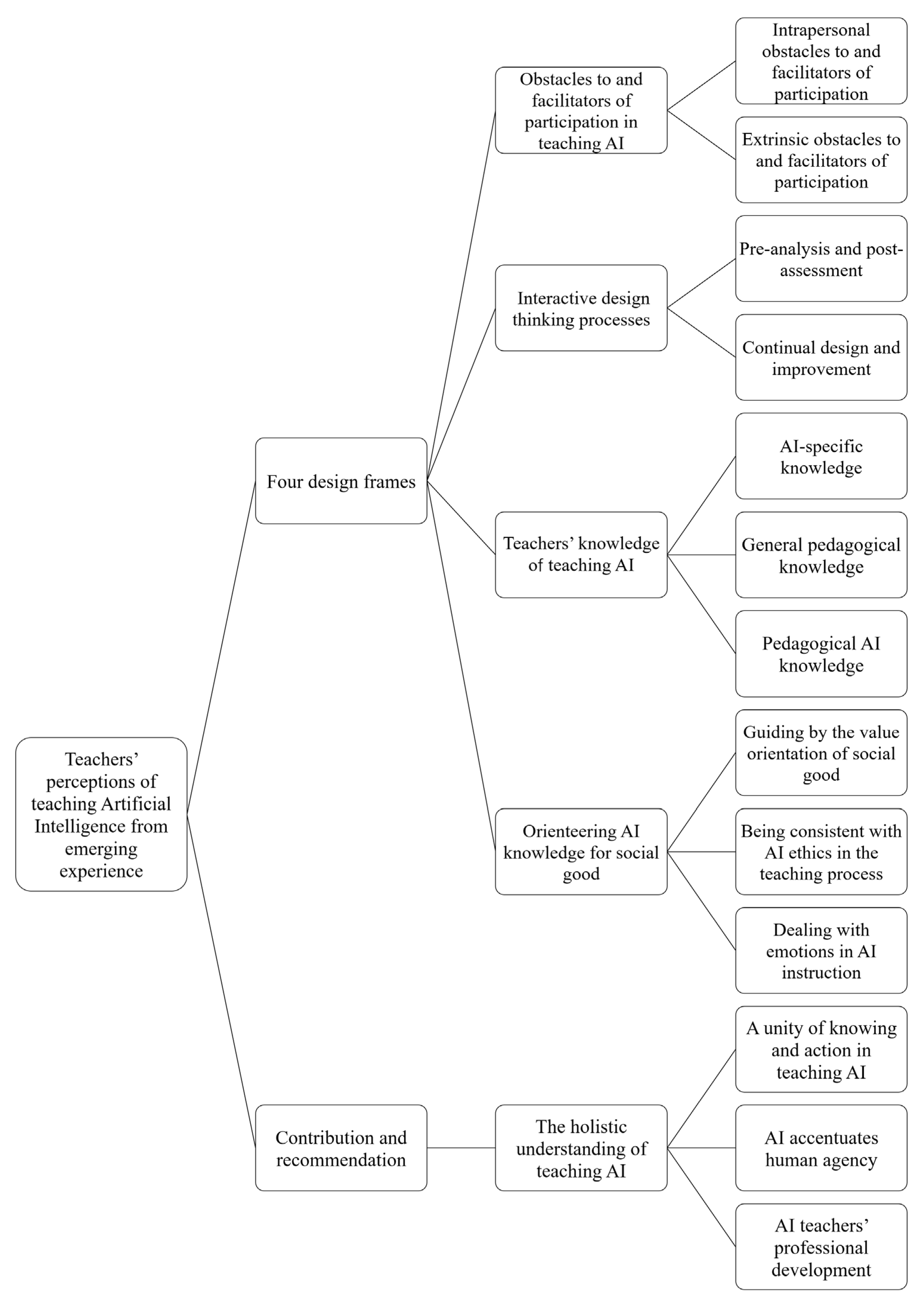 Sustainability 14 07811 g002 550
