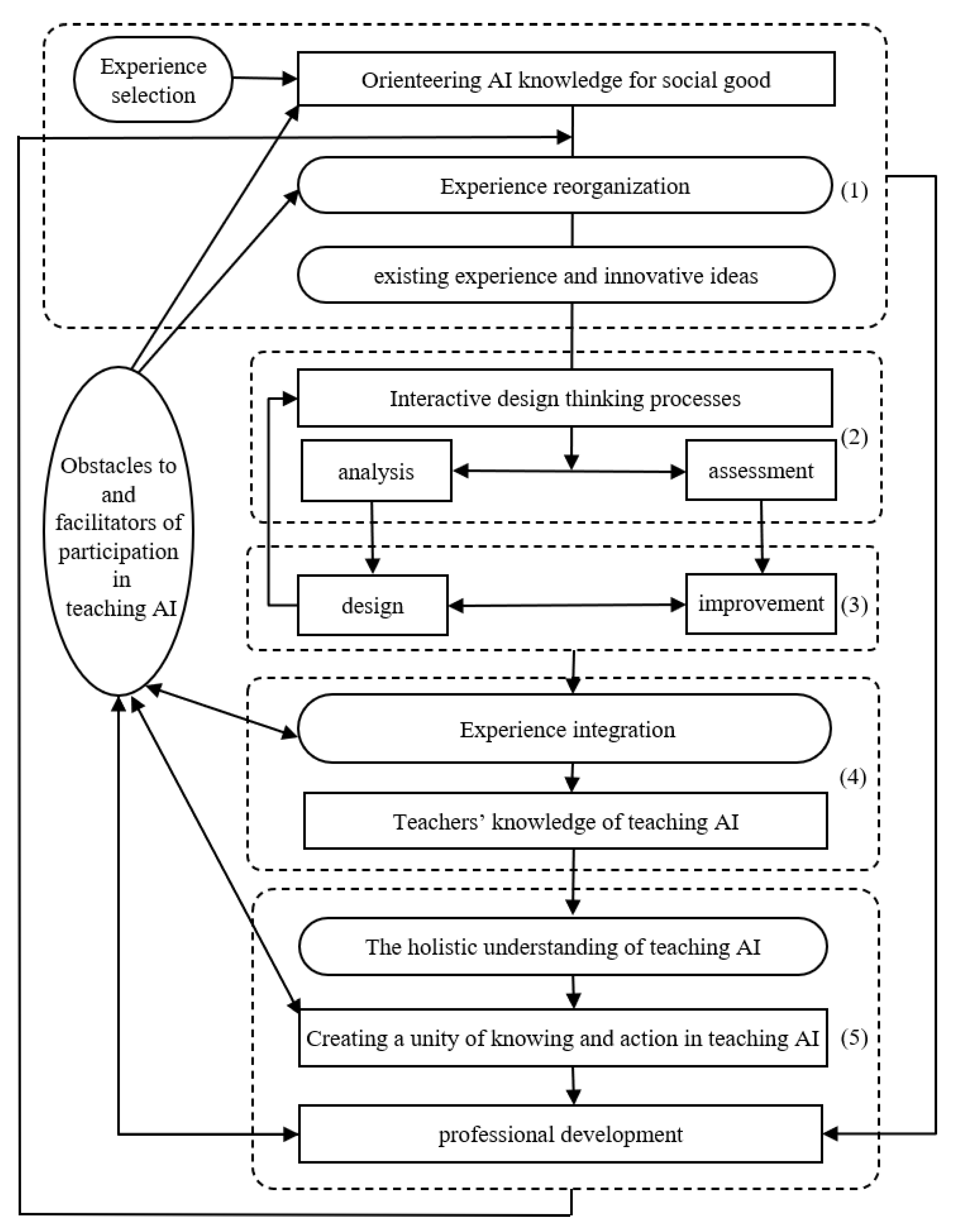 Sustainability 14 07811 g003 550