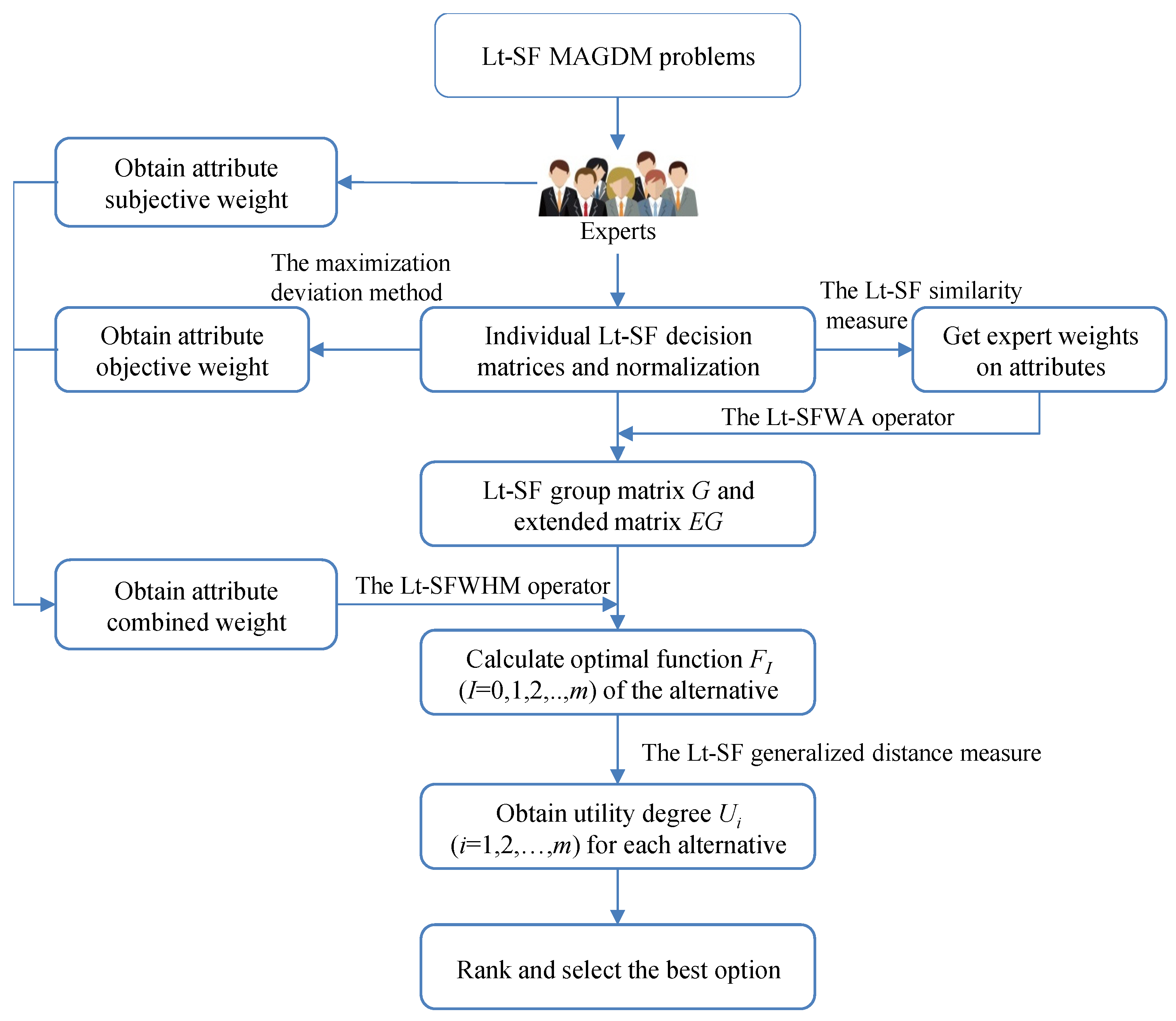 Sustainability 14 07816 g002
