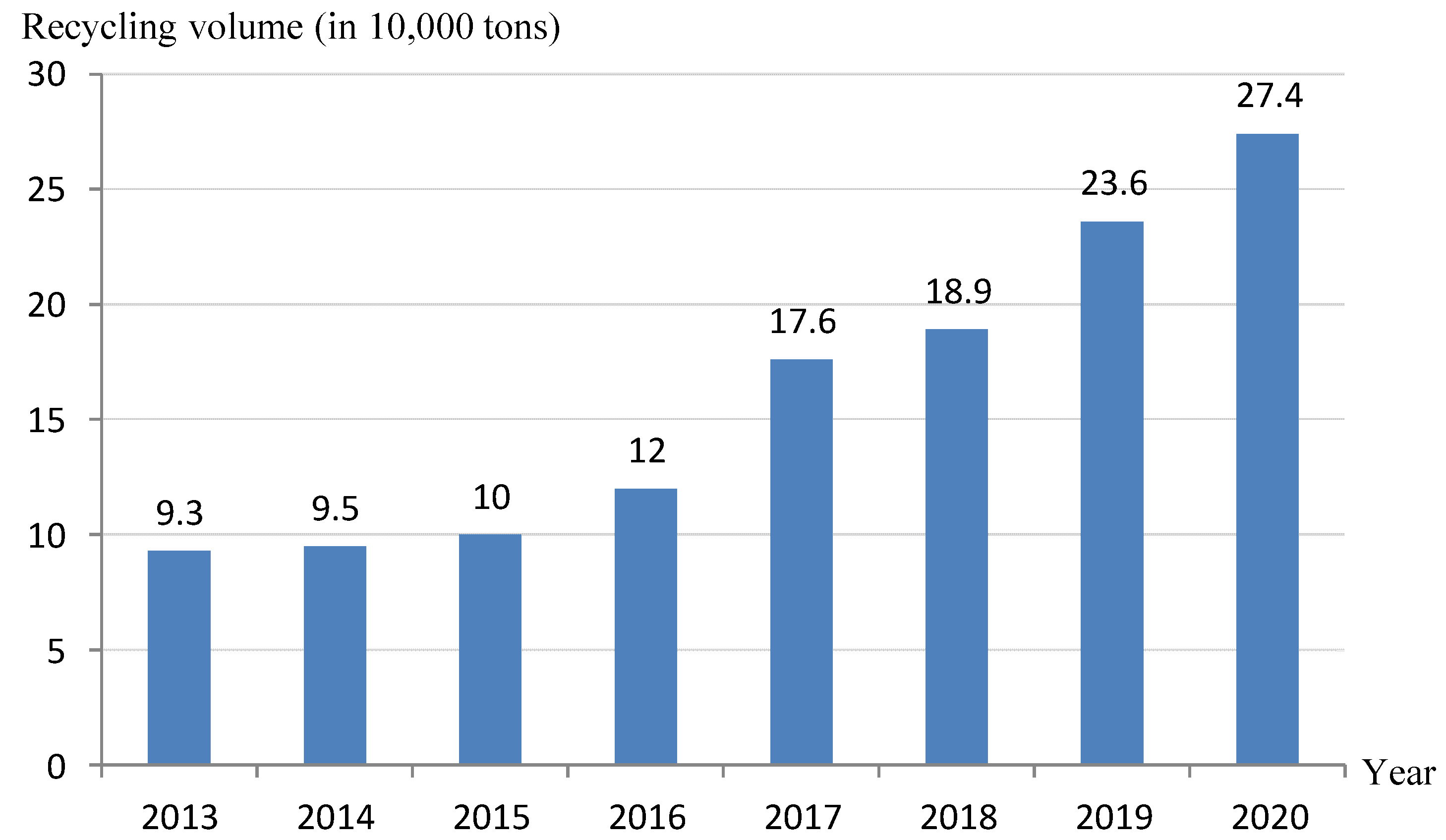 Sustainability 14 07816 g004