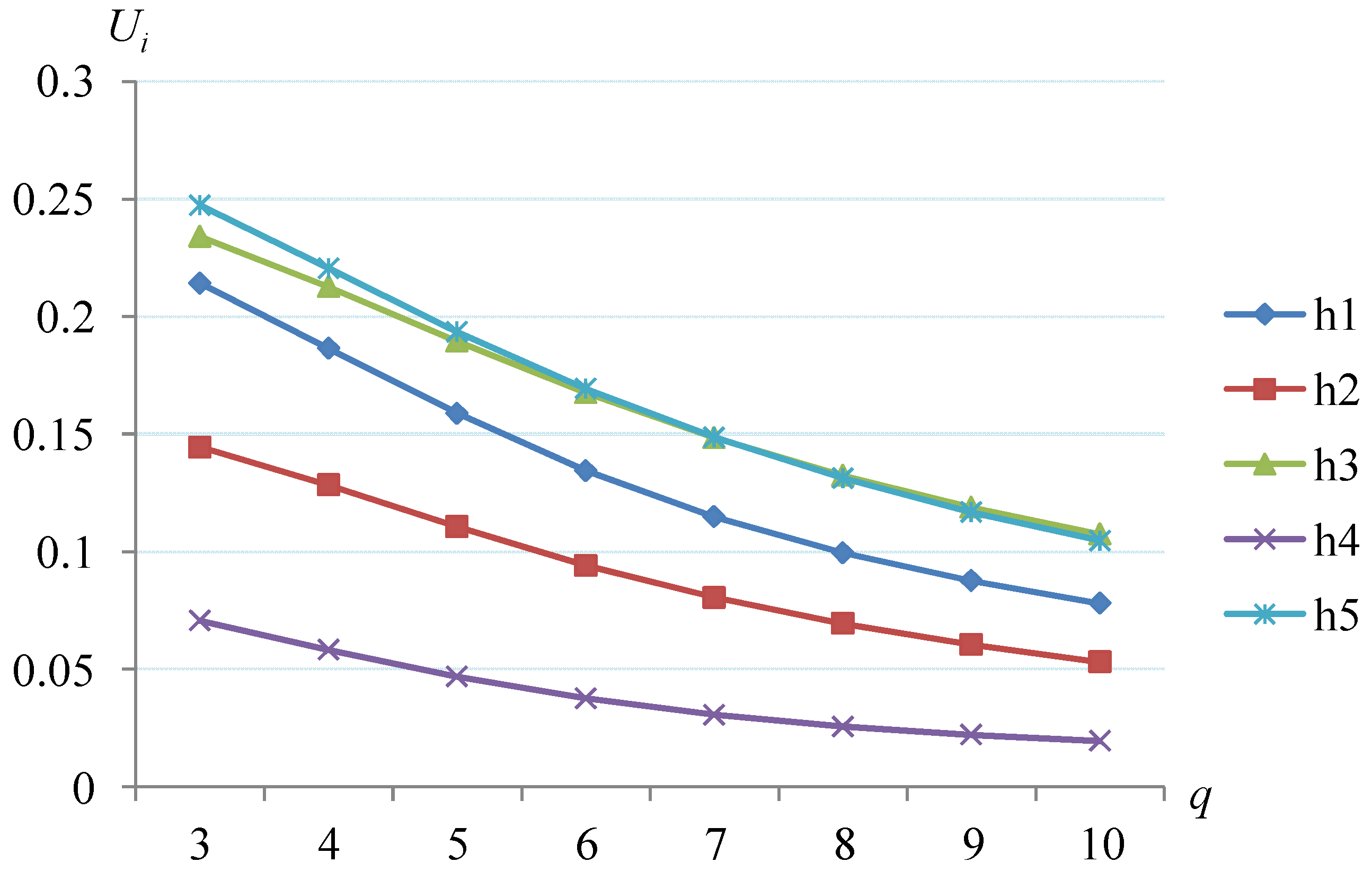 Sustainability 14 07816 g005