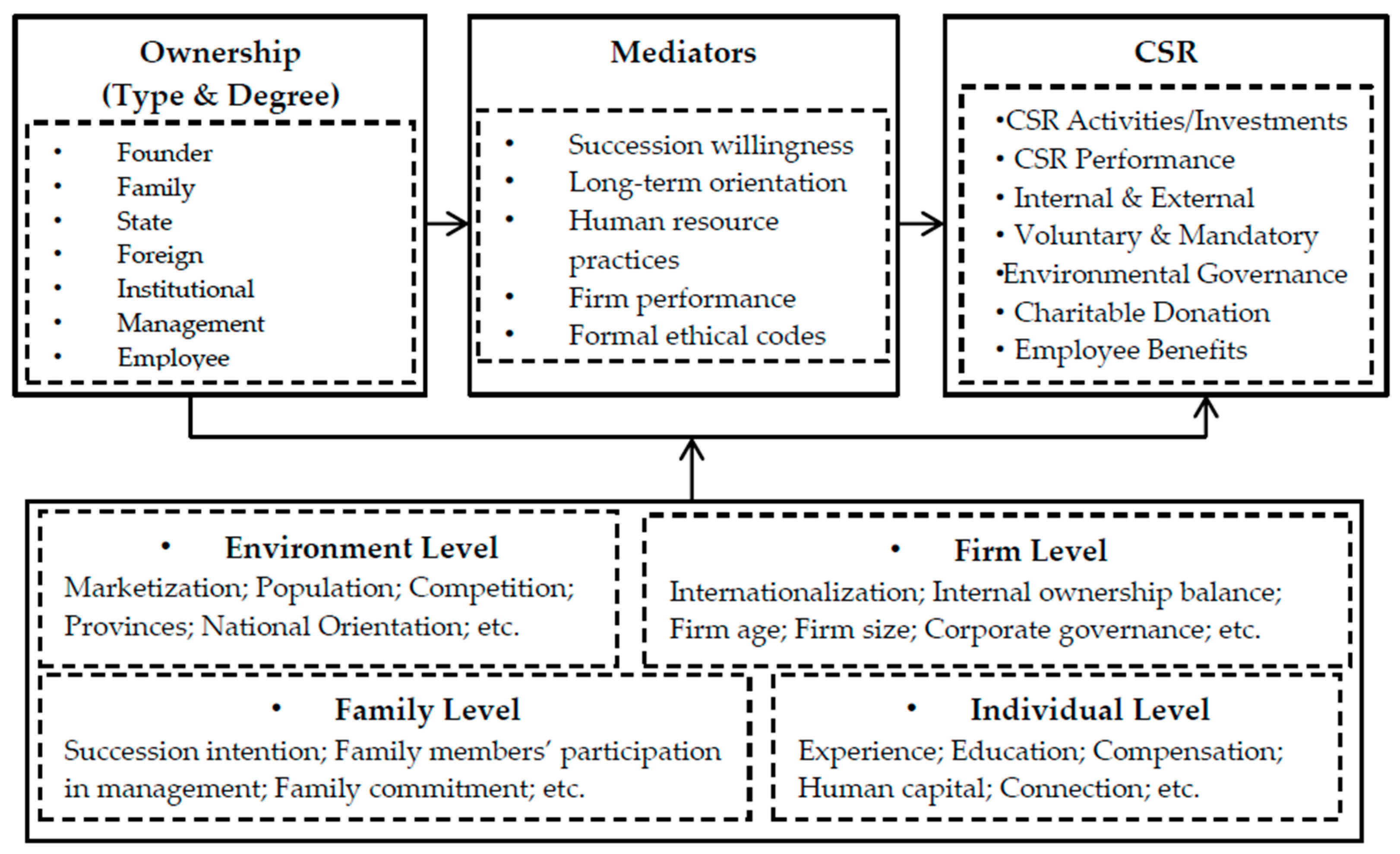 Banking reputation and CSR: a stakeholder value approach - Naples