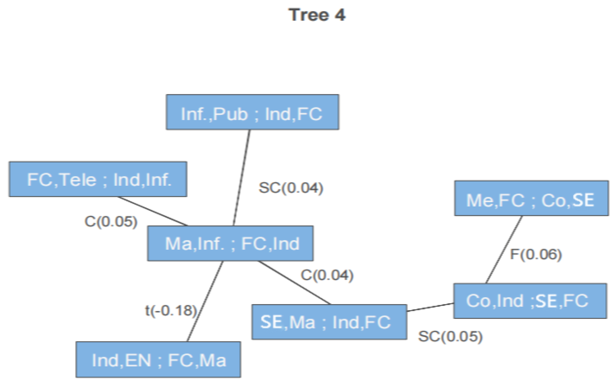 Sustainability 14 07818 g008 550