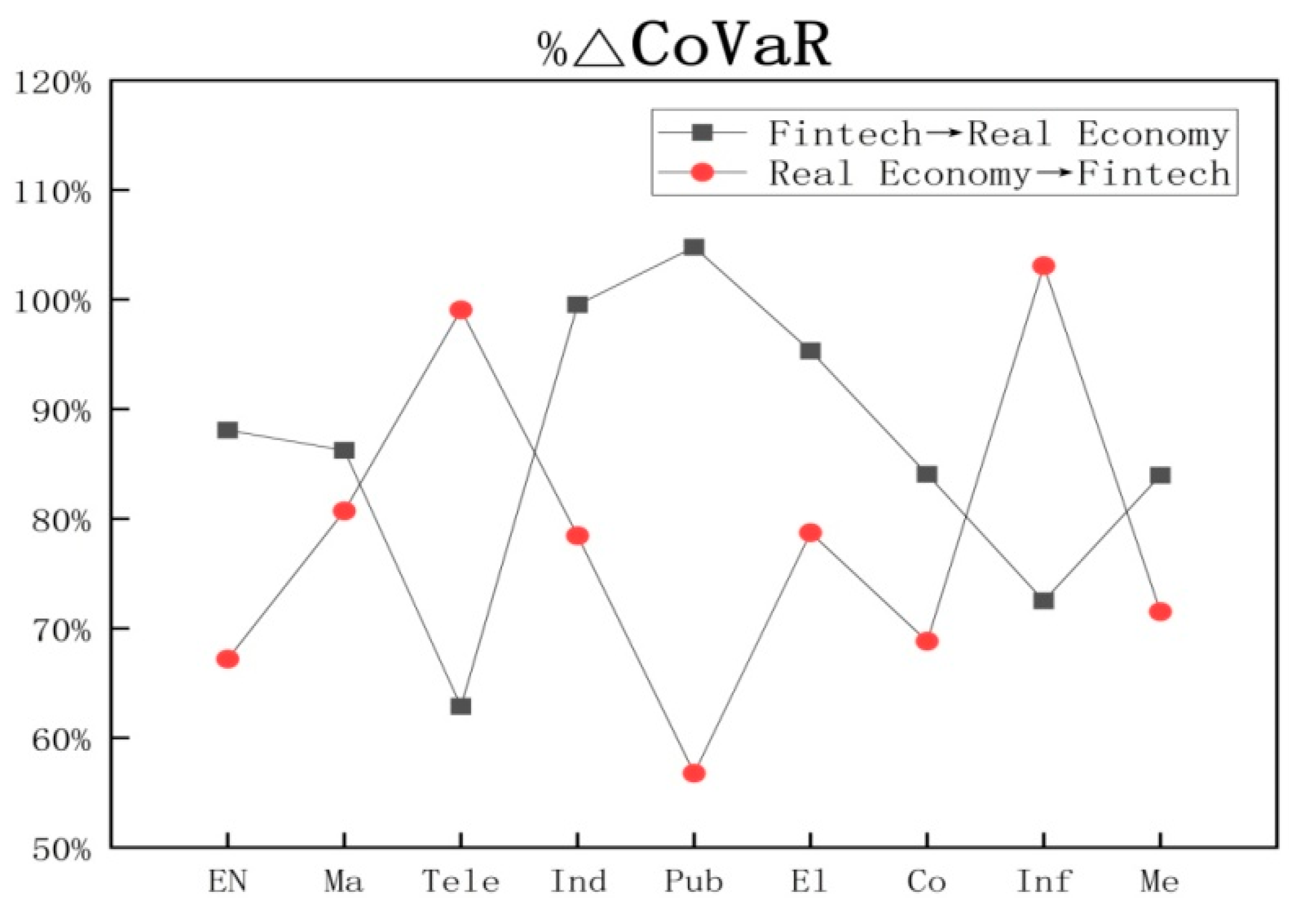 Sustainability 14 07818 g011 550