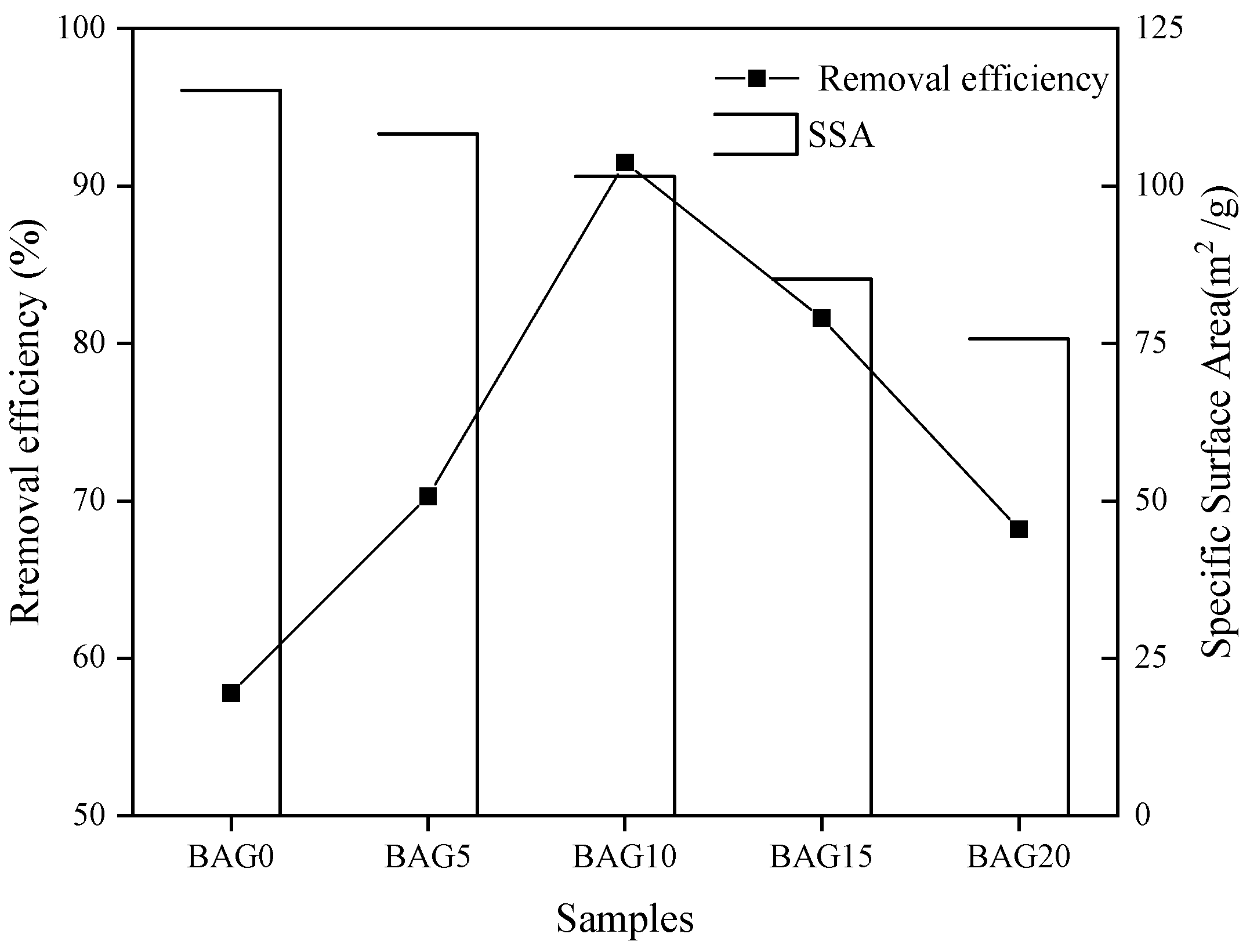 Sustainability 14 07824 g005
