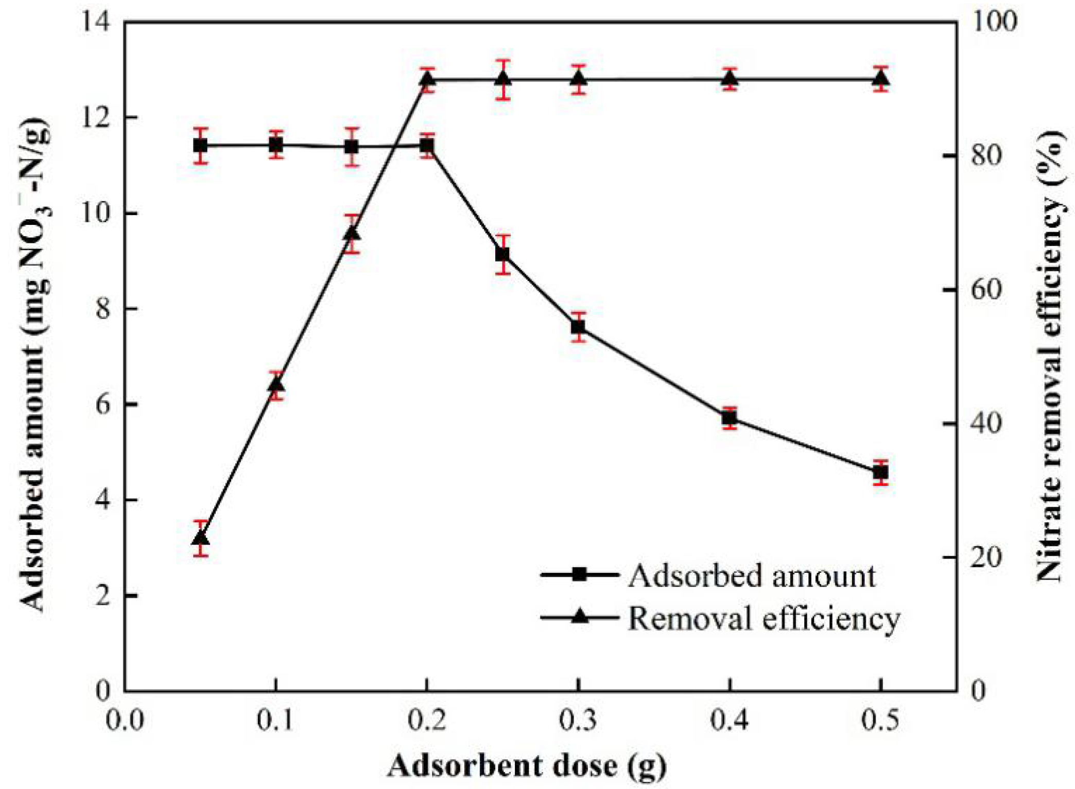 Sustainability 14 07824 g006