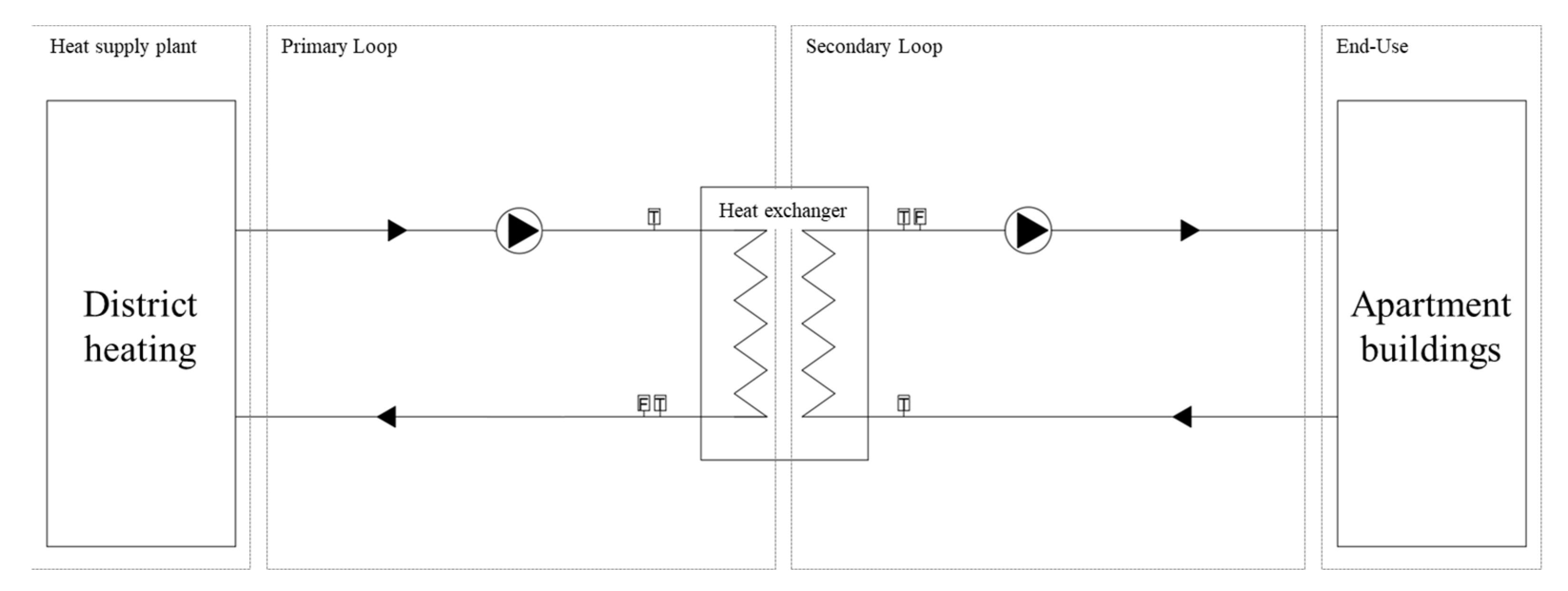 Sustainability 14 07826 g001 550