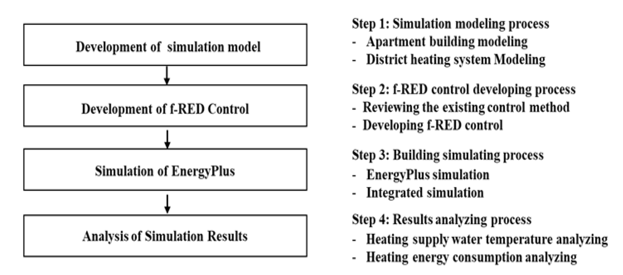 Sustainability 14 07826 g003 550