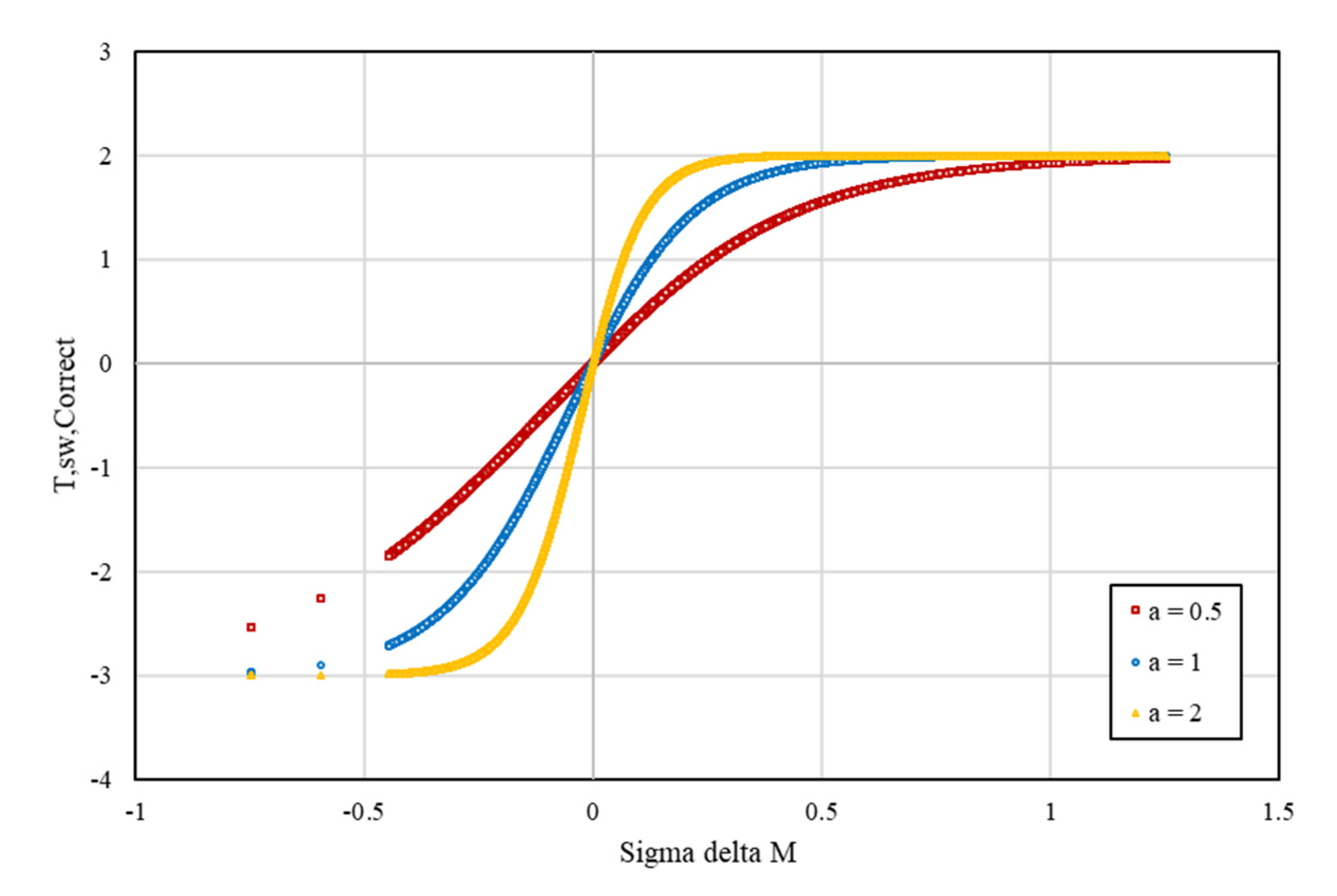 Sustainability 14 07826 g007 550
