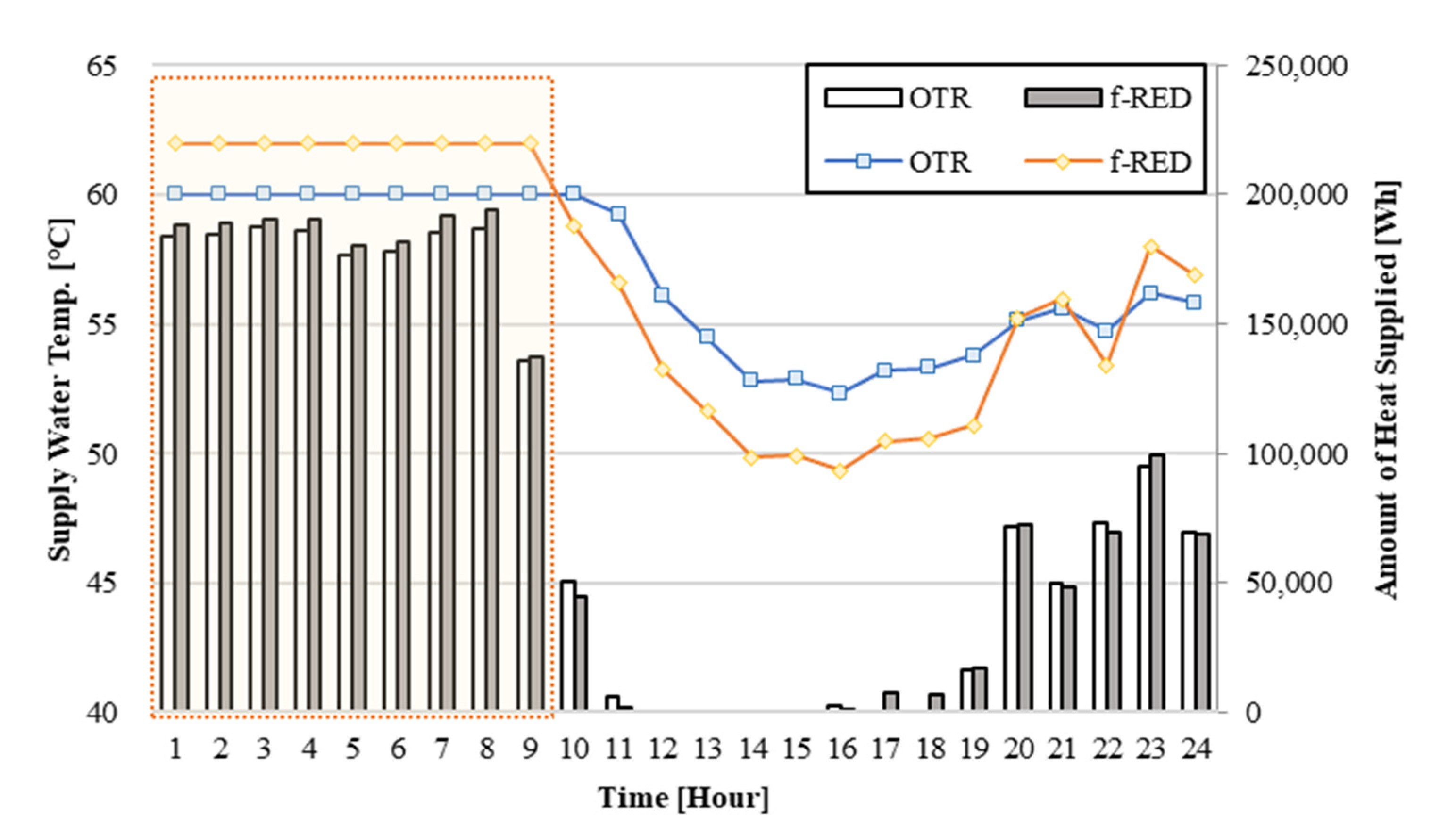 Sustainability 14 07826 g012 550