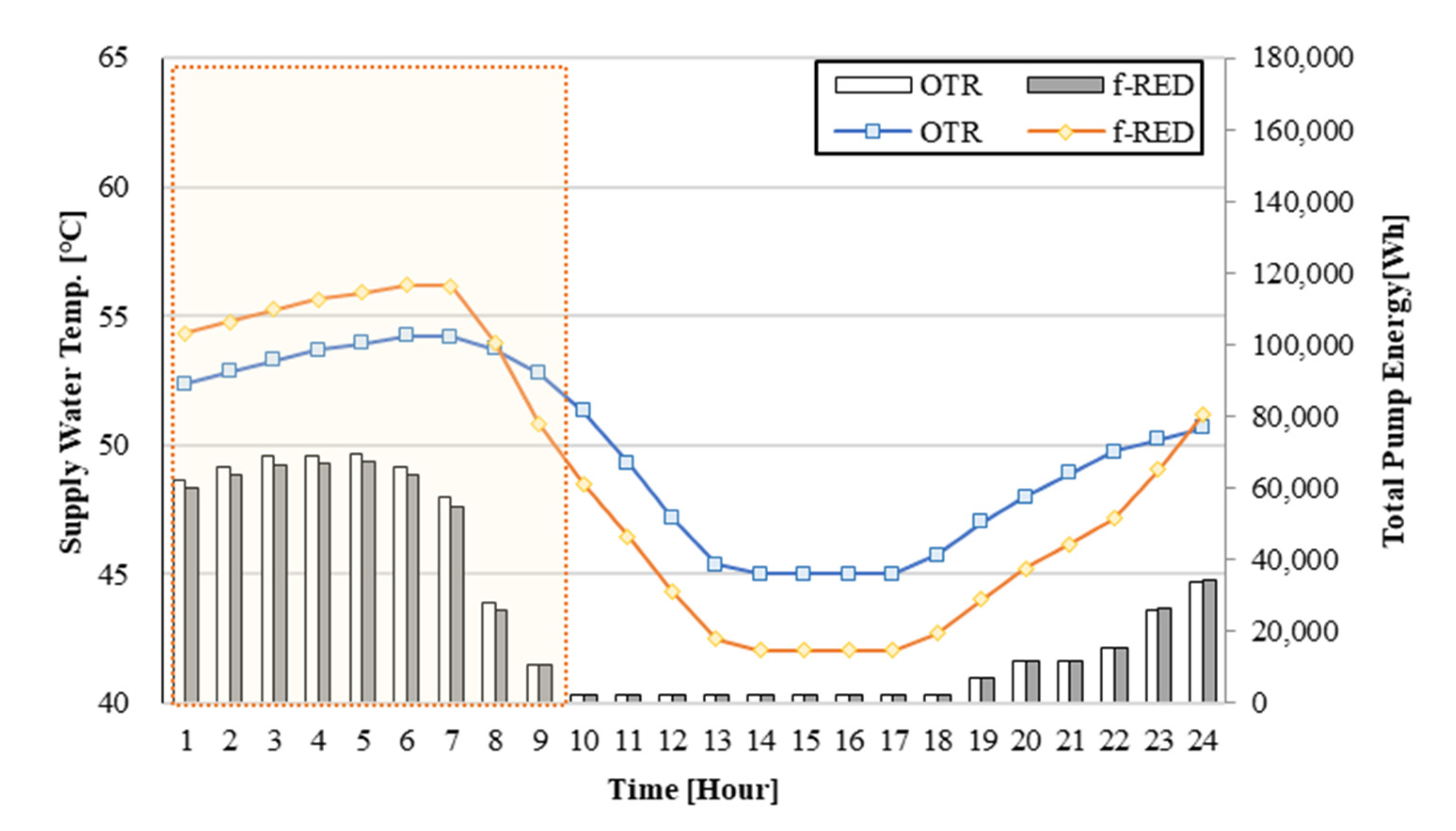 Sustainability 14 07826 g013 550