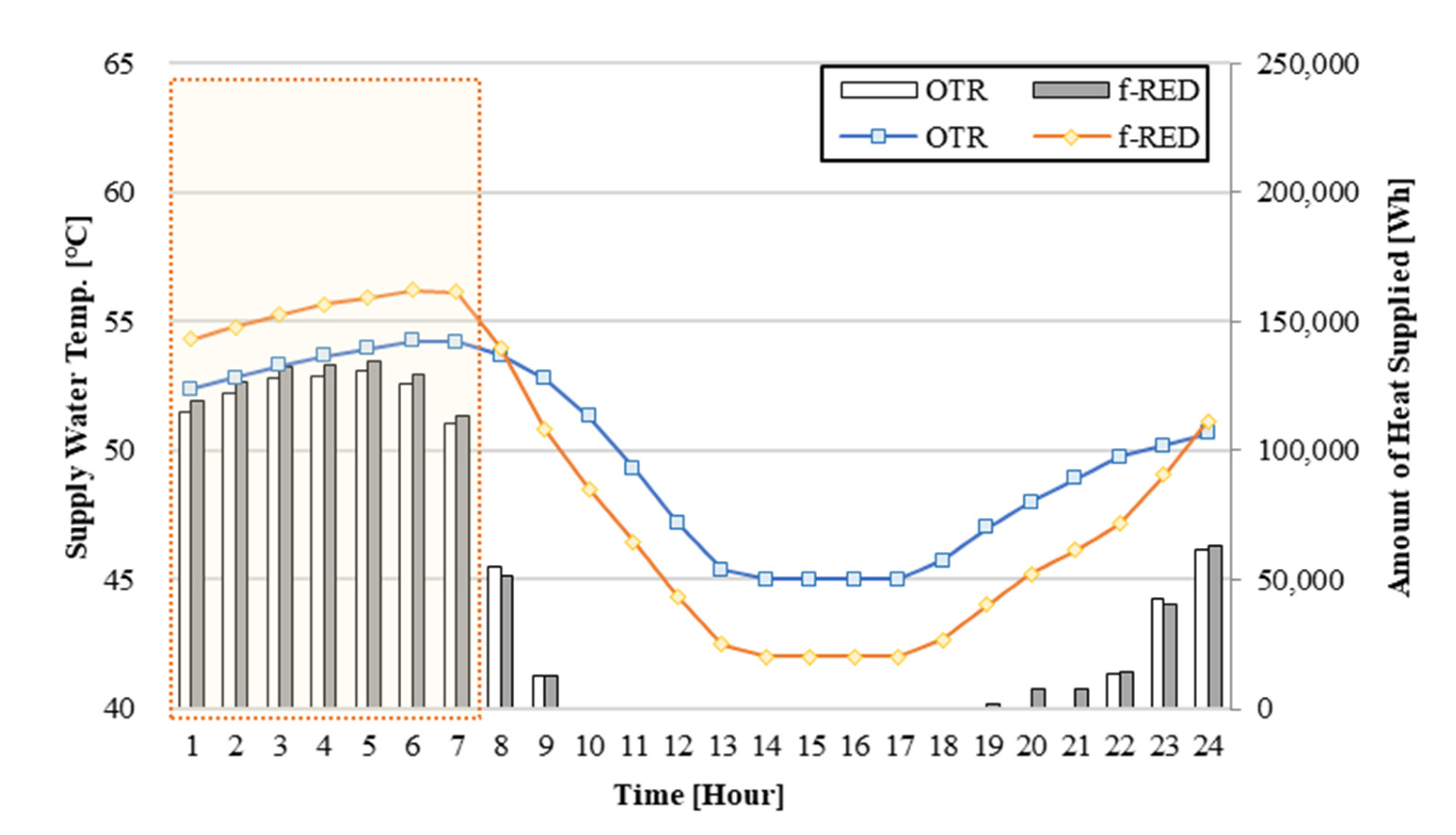 Sustainability 14 07826 g014 550