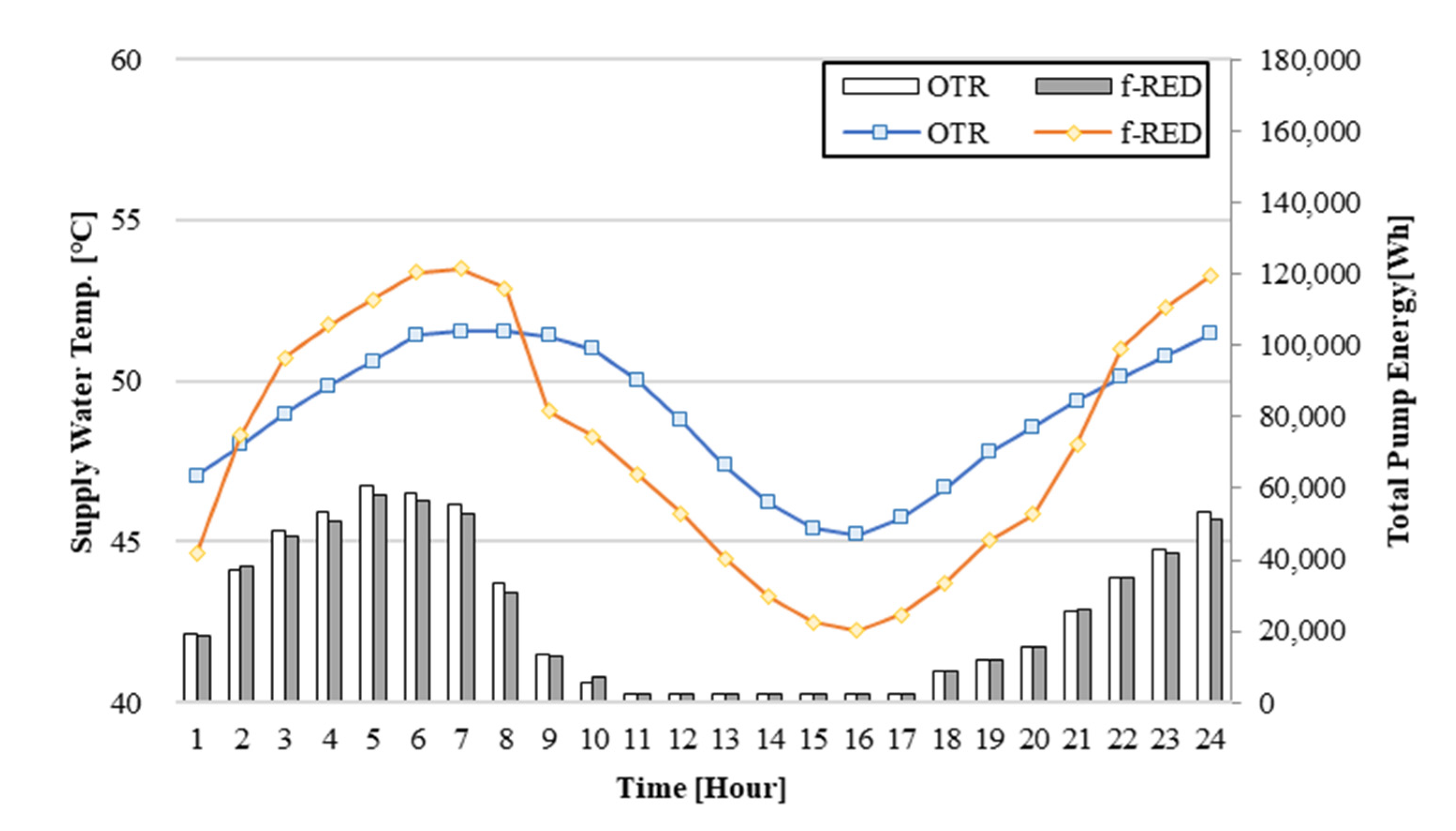 Sustainability 14 07826 g015 550