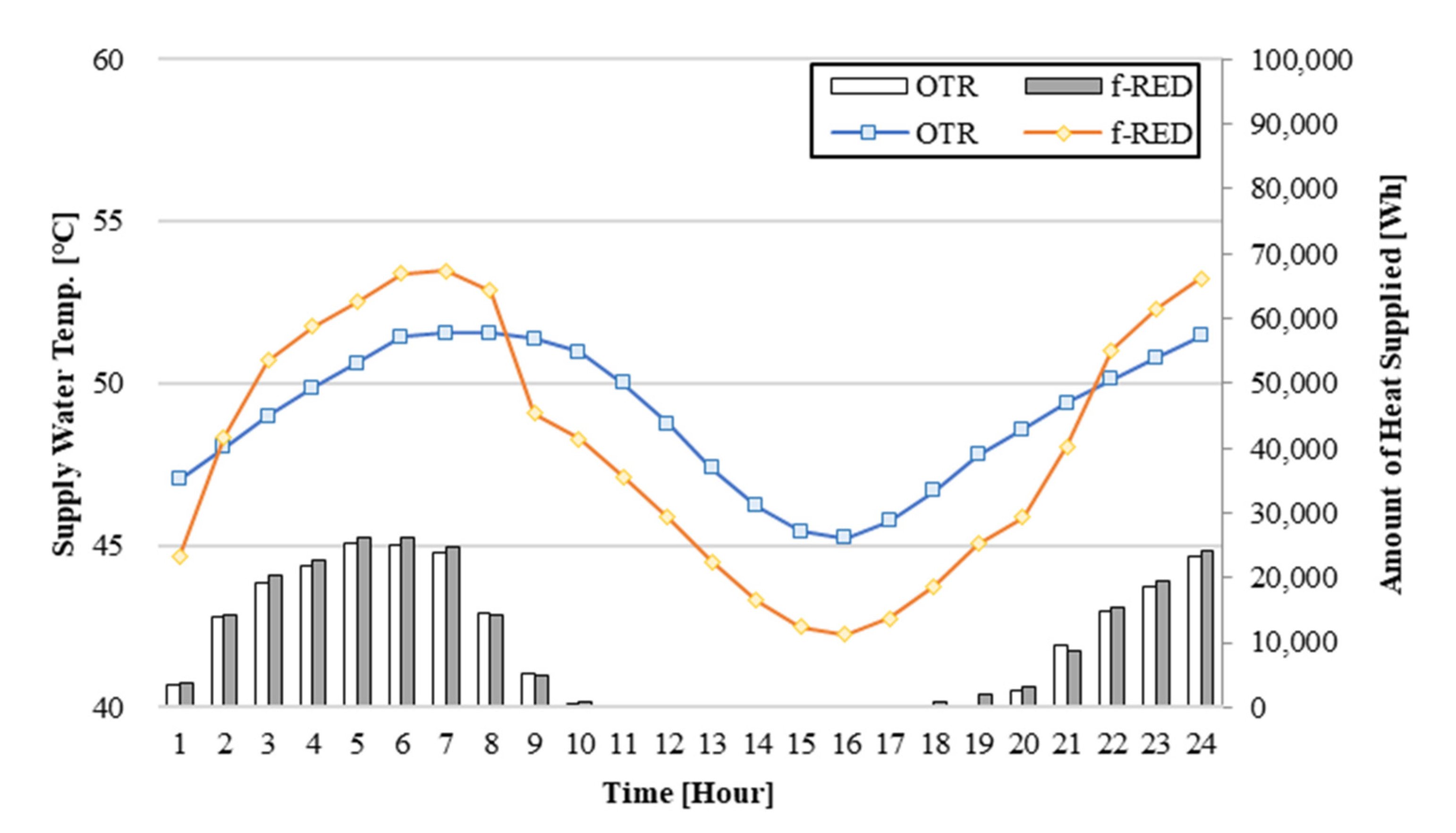 Sustainability 14 07826 g016 550