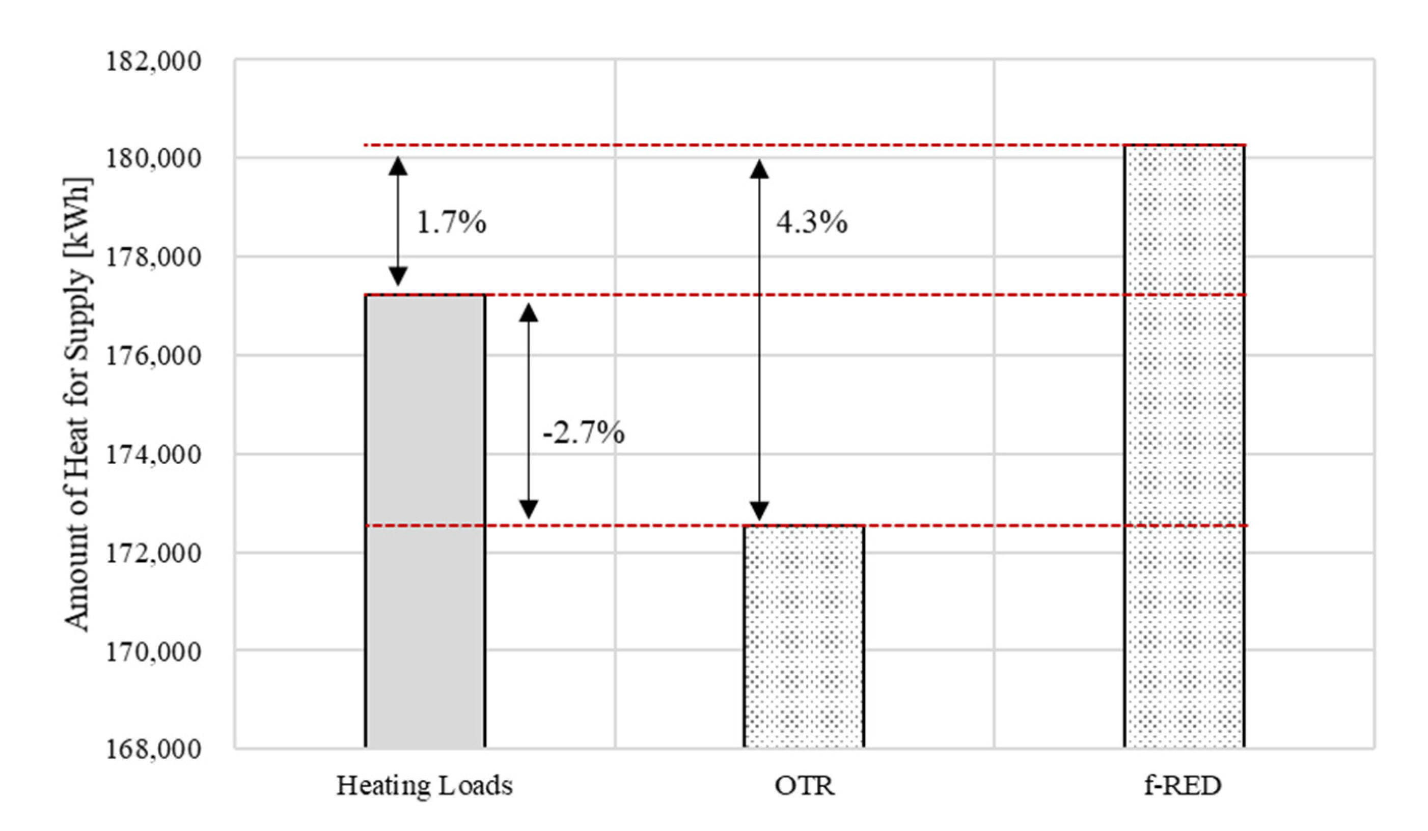 Sustainability 14 07826 g017 550