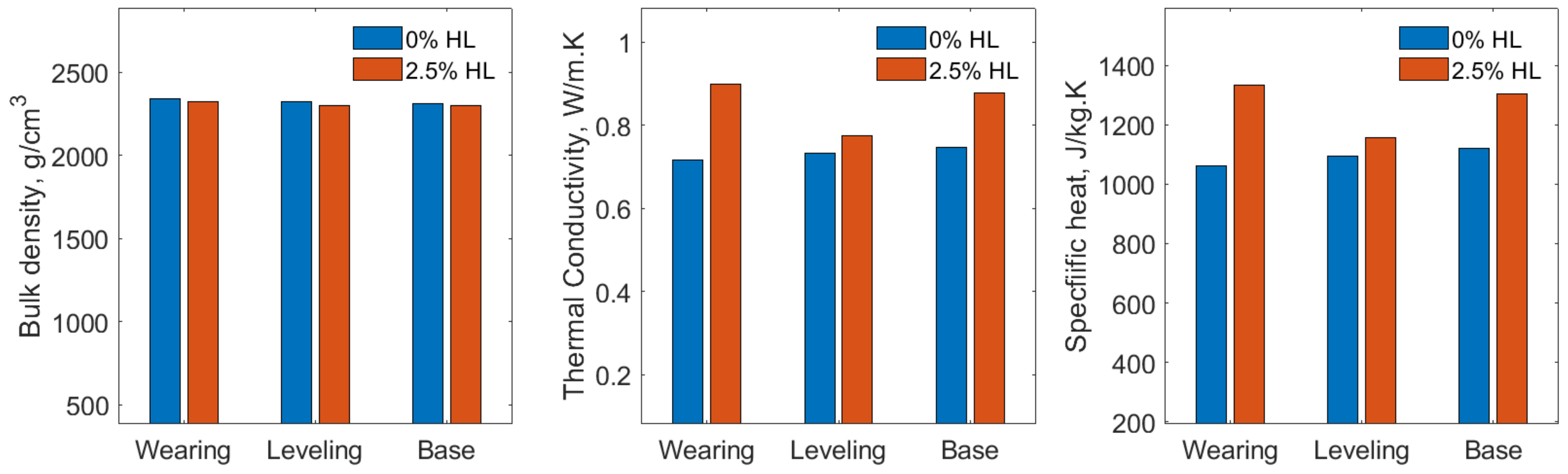 Sustainability 14 07827 g003
