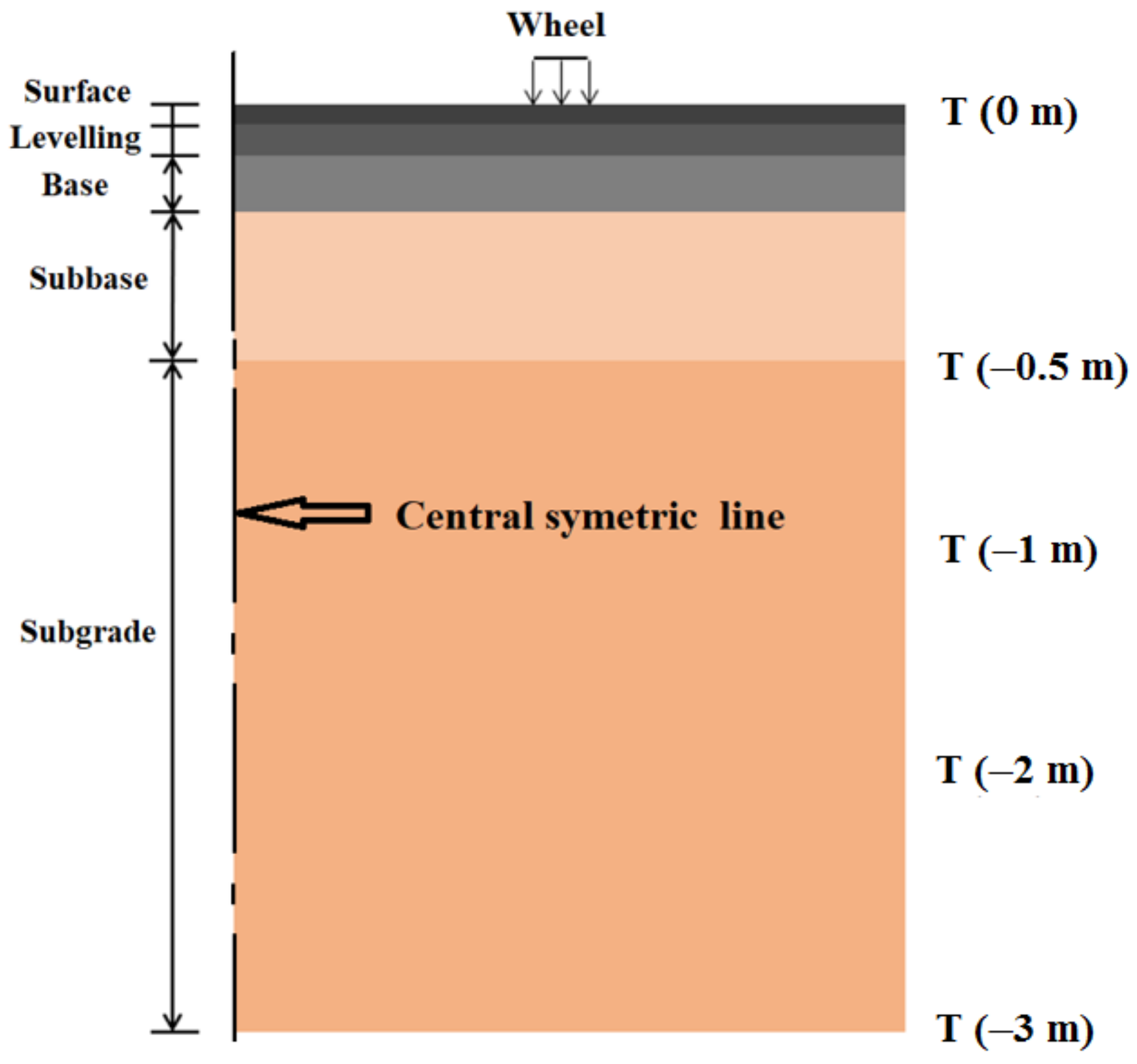Sustainability 14 07827 g004