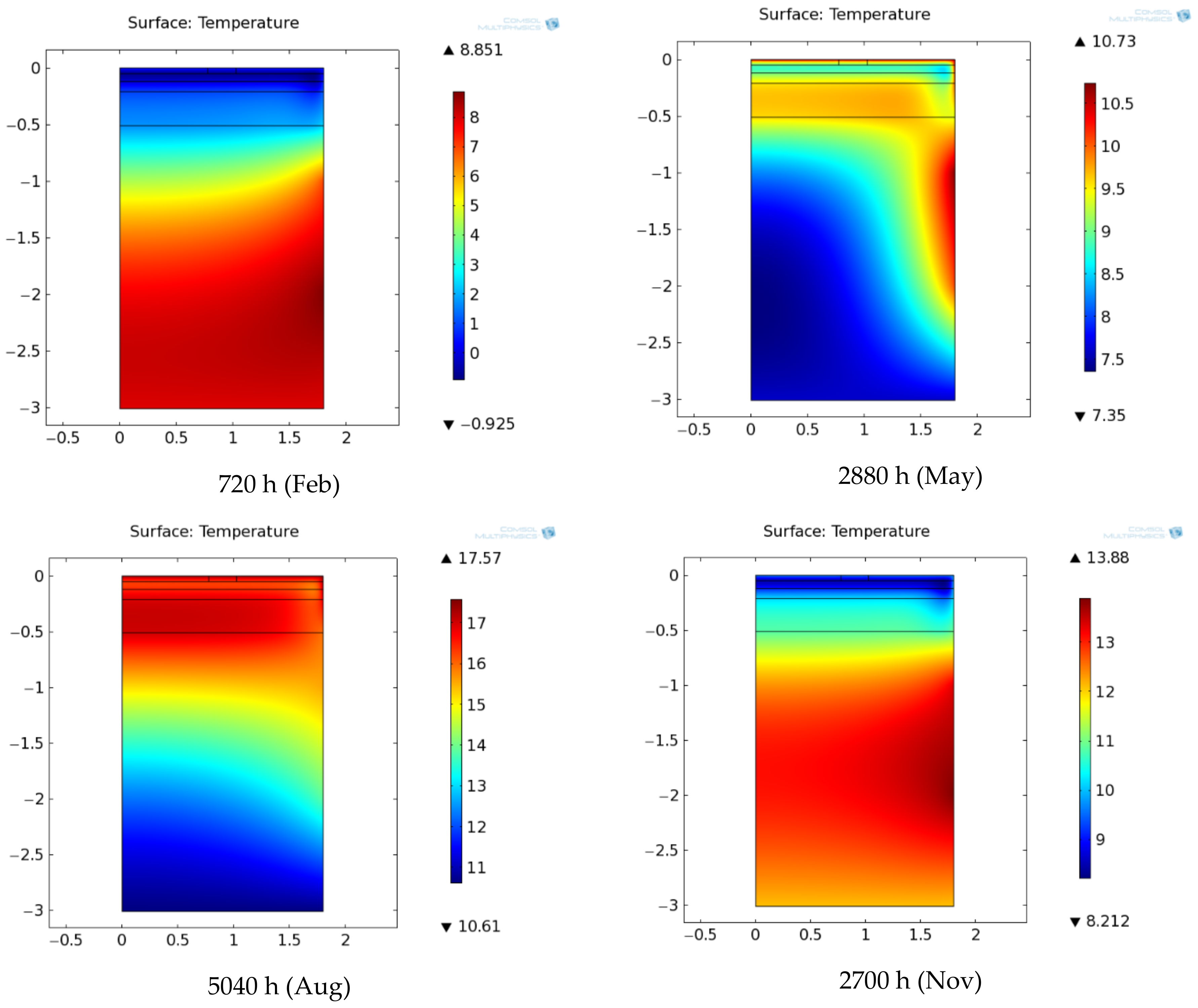 Sustainability 14 07827 g007