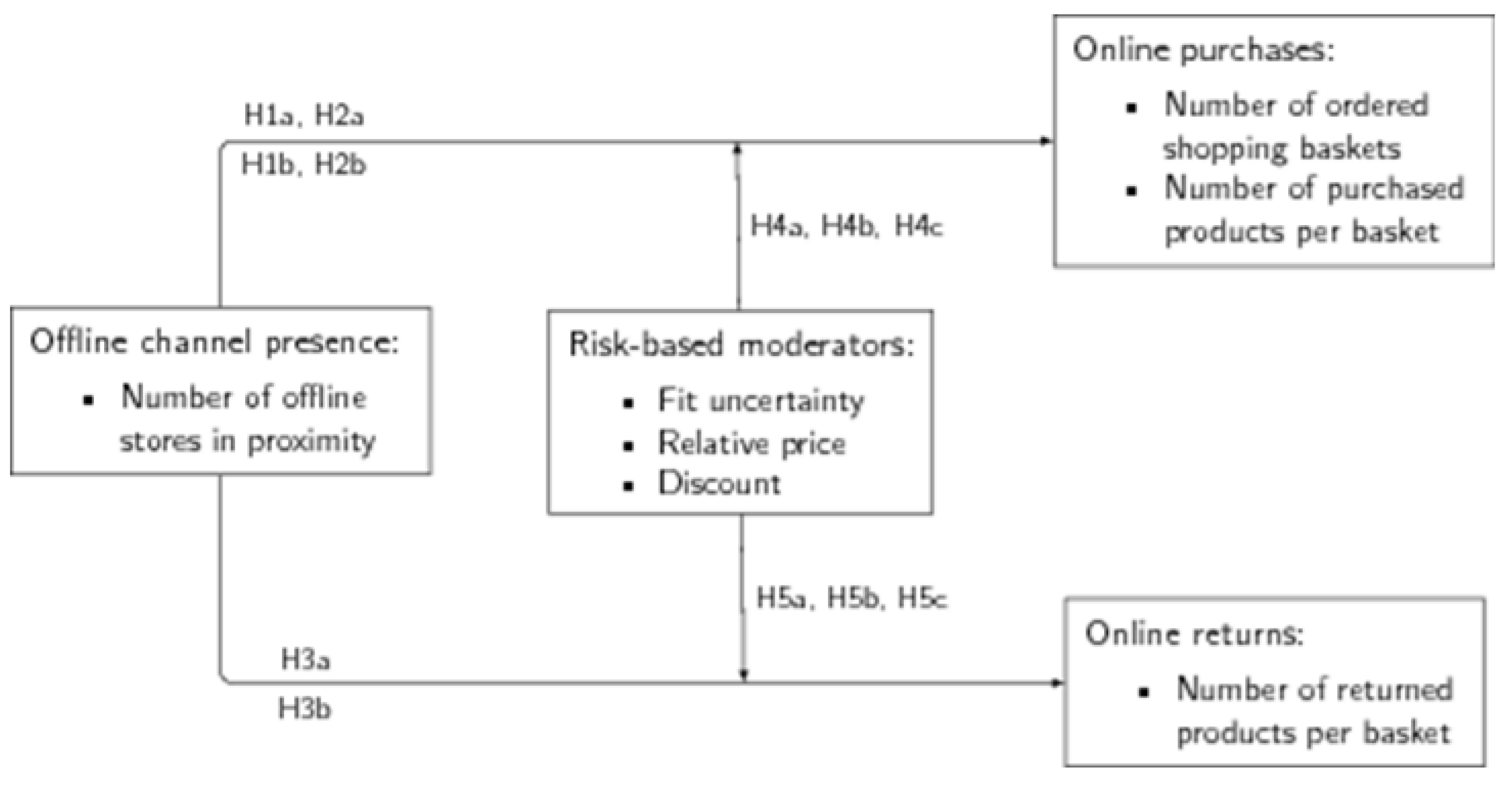 Sustainability 14 07829 g001 550