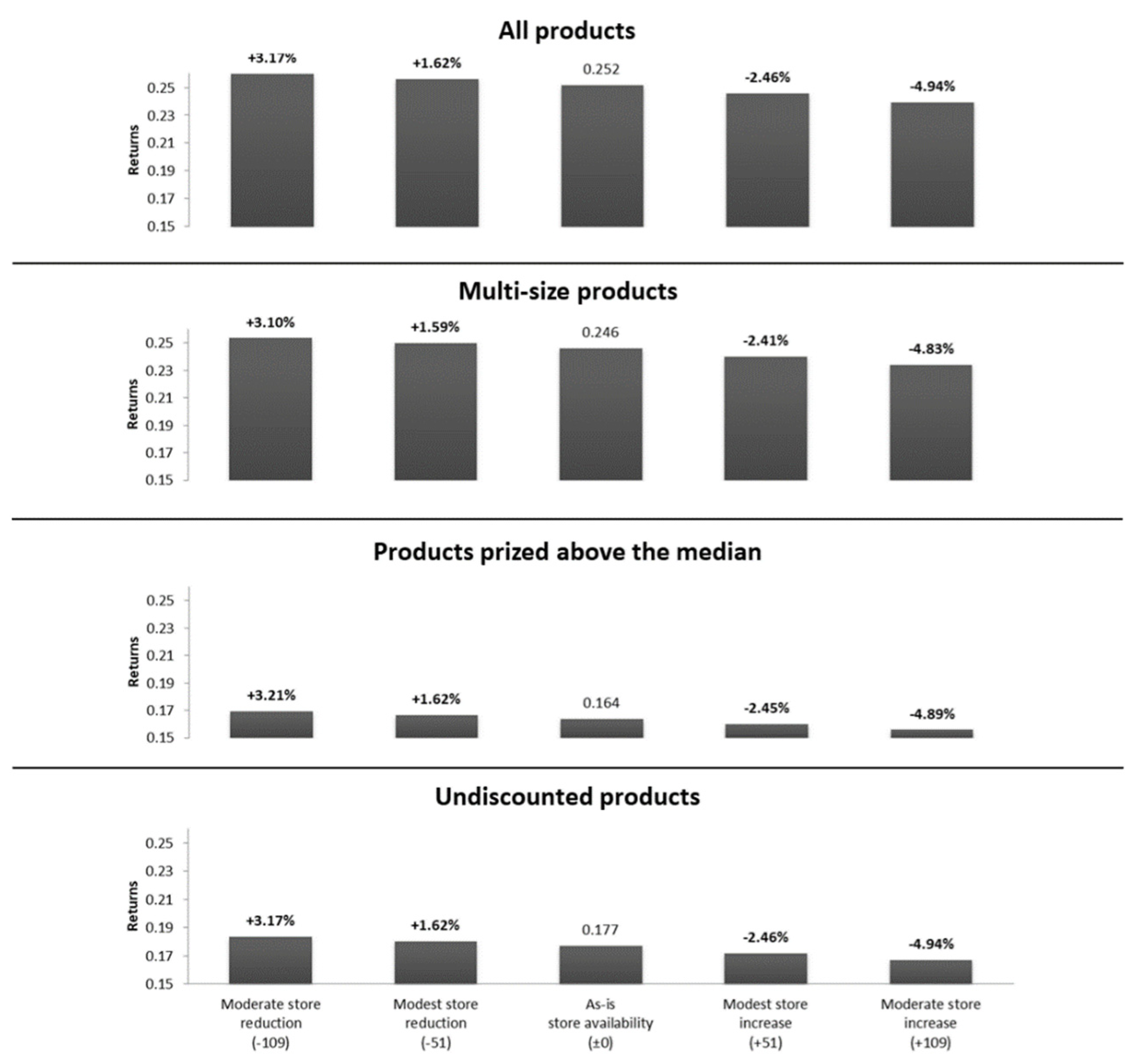 Sustainability 14 07829 g003 550