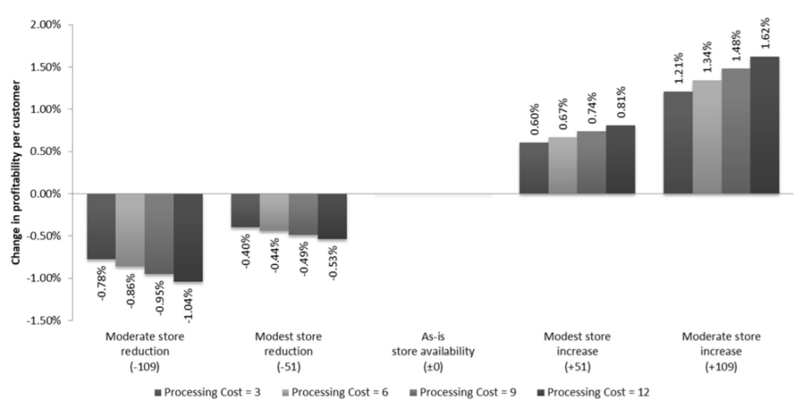 Sustainability 14 07829 g004 550