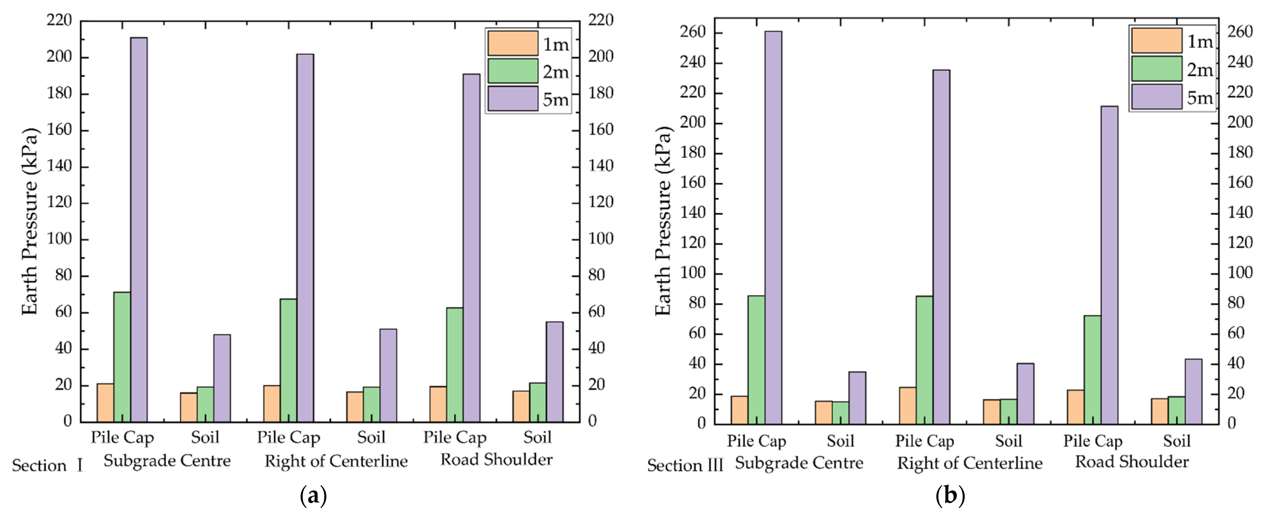 Sustainability 14 07831 g004