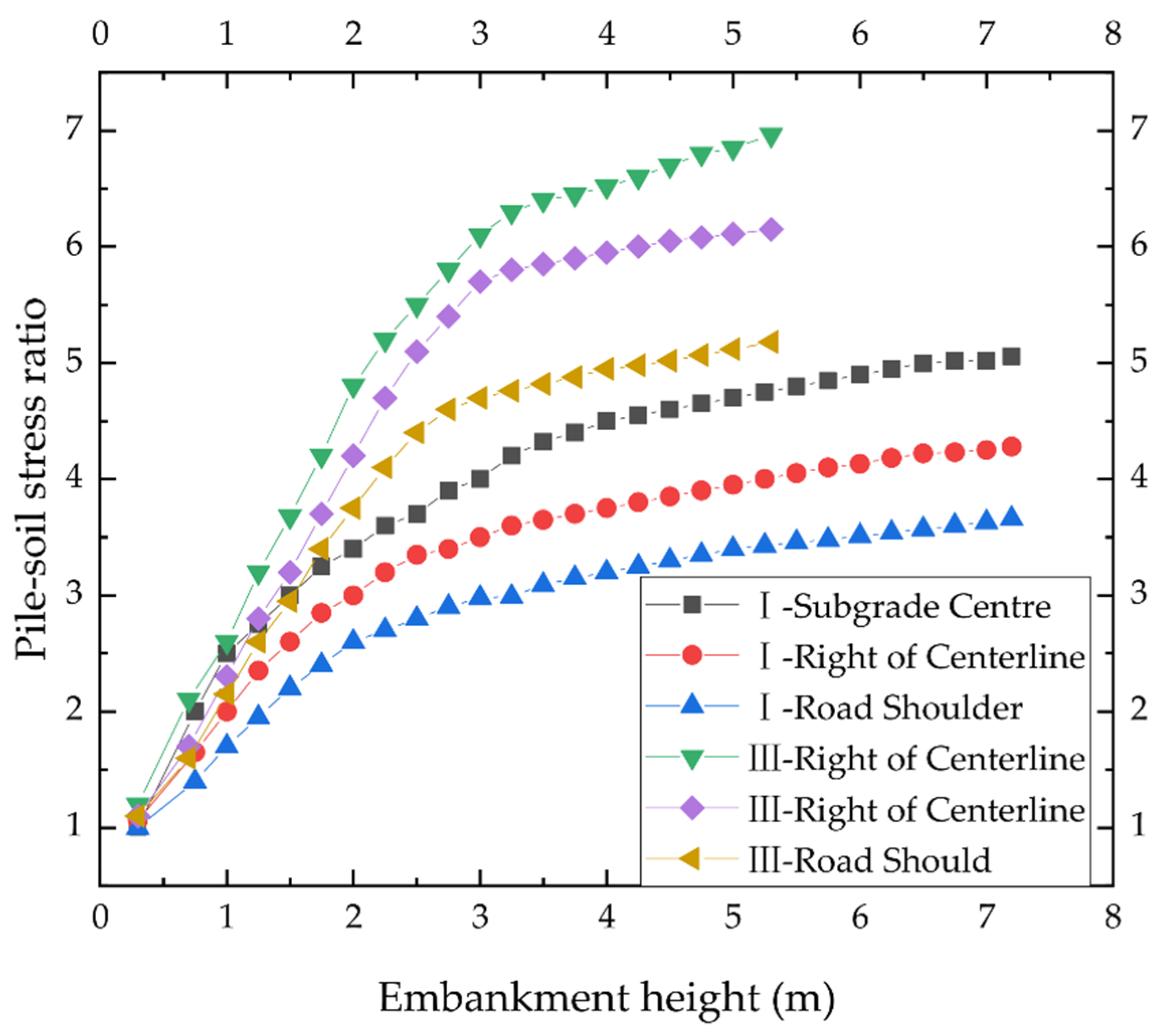 Sustainability 14 07831 g005