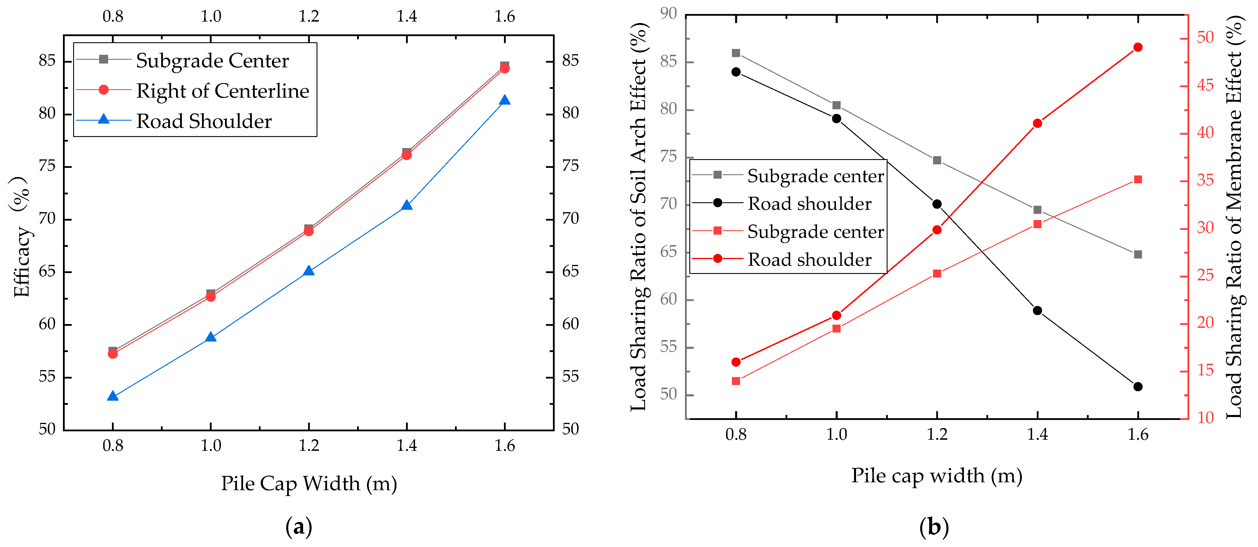 Sustainability 14 07831 g013