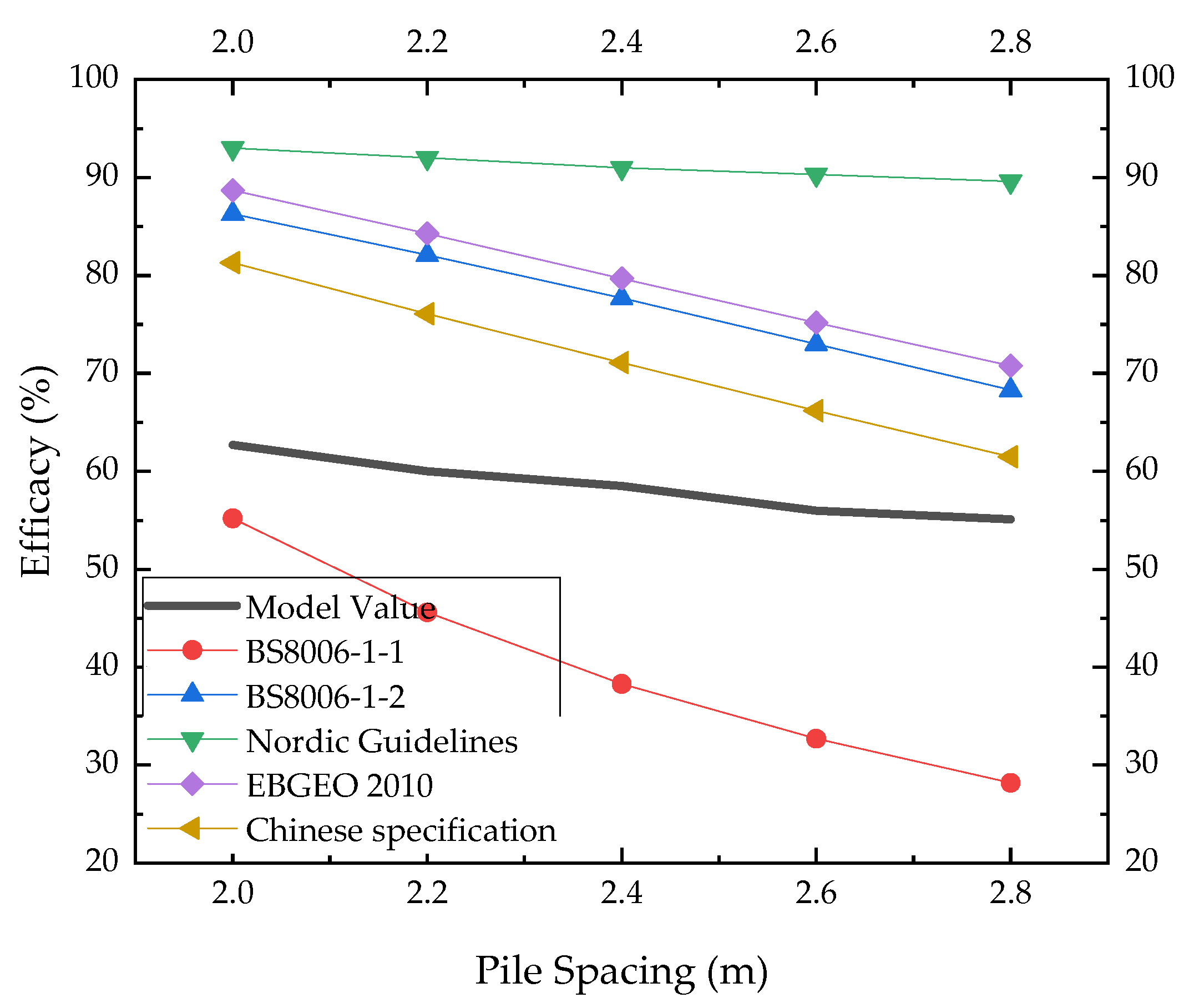 Sustainability 14 07831 g015