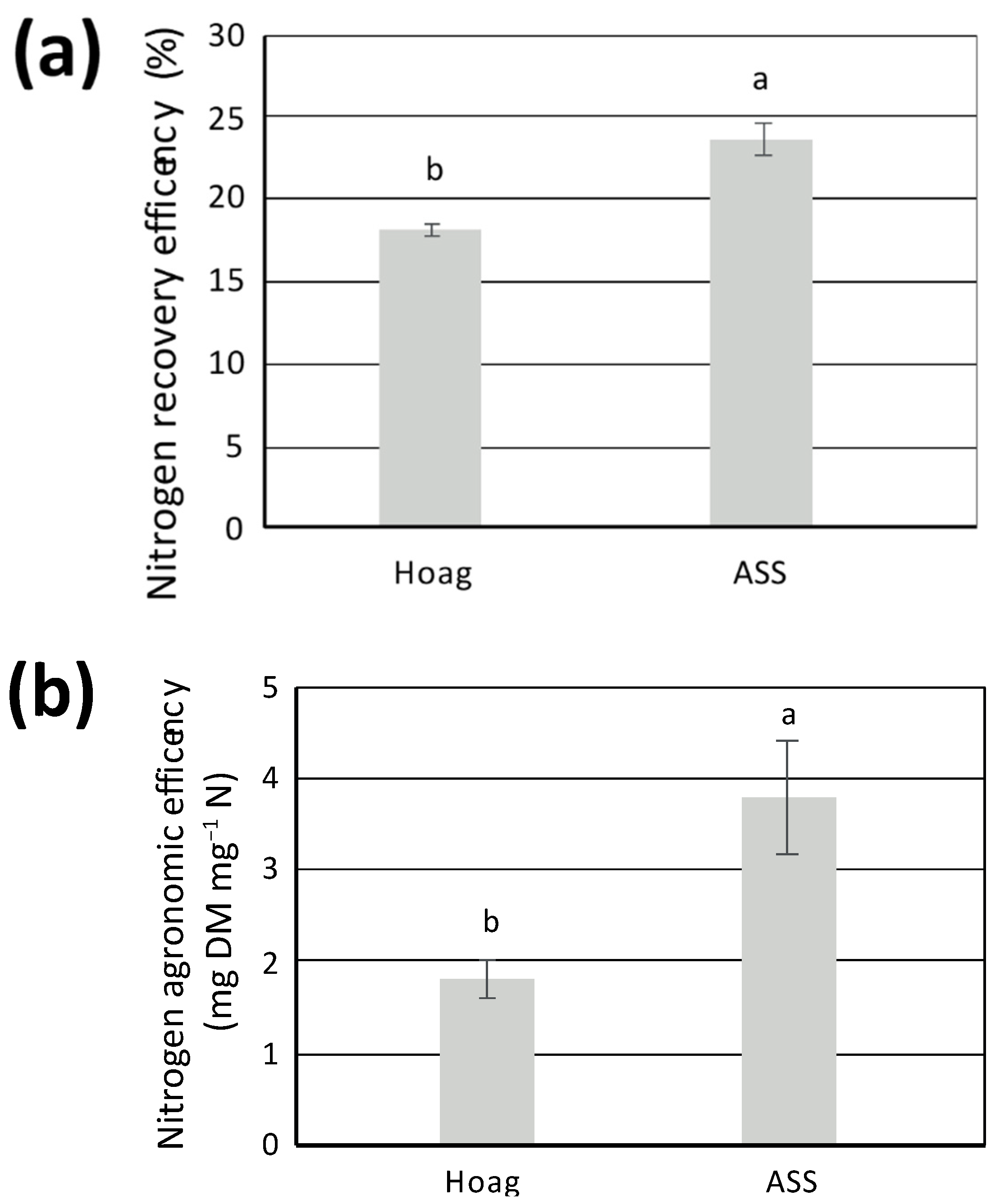 Sustainability 14 07832 g007