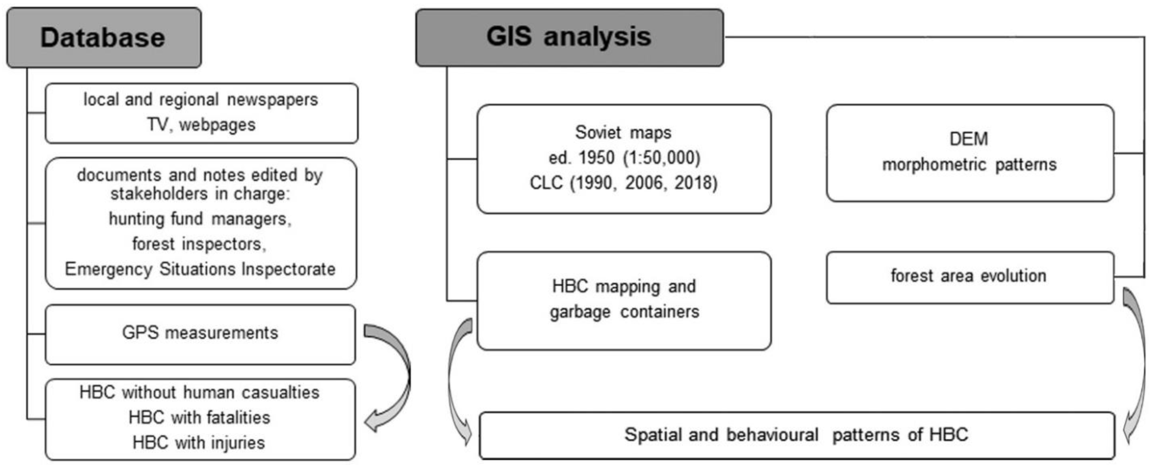 Sustainability 14 07833 g003
