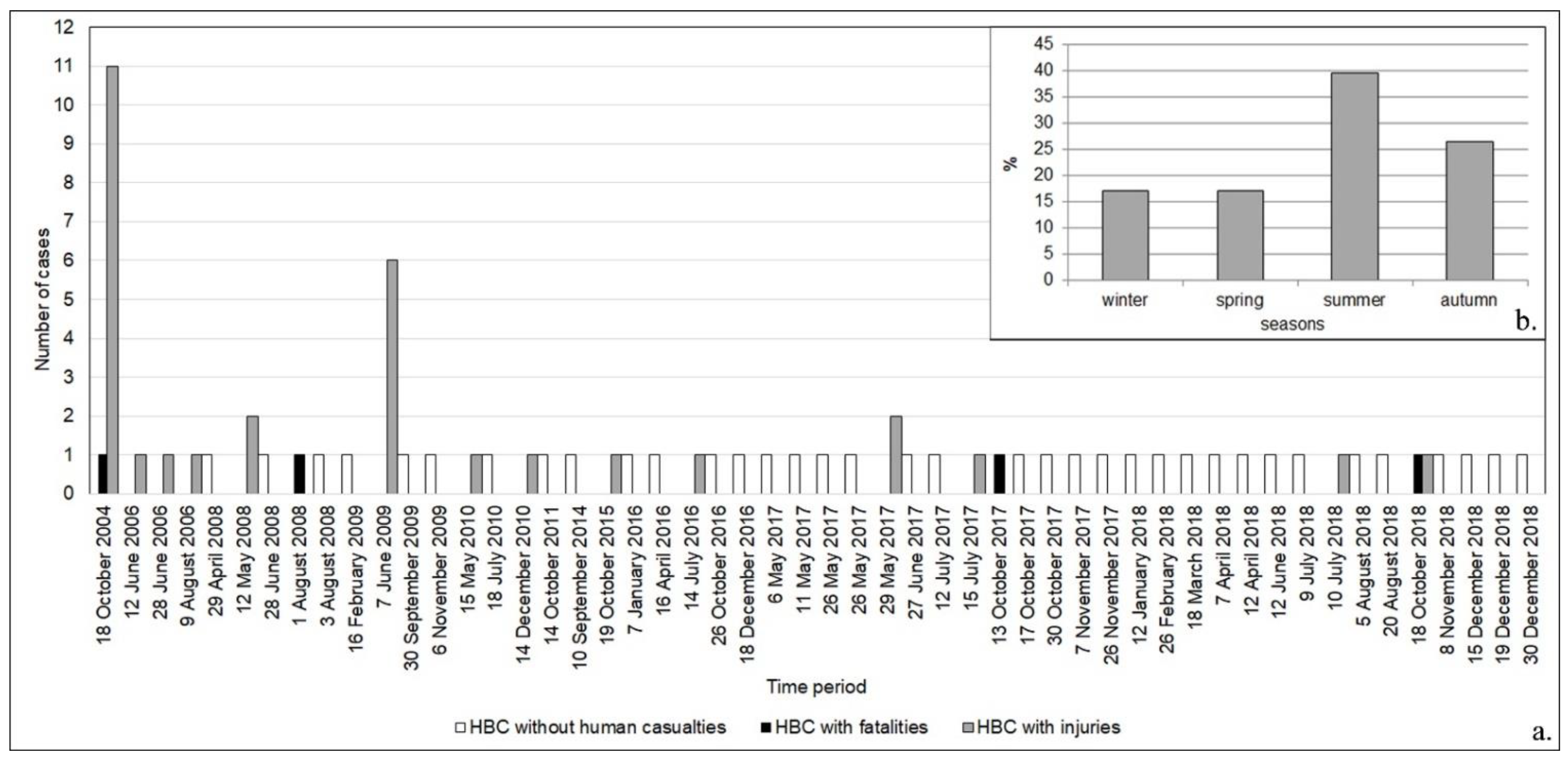 Sustainability 14 07833 g005