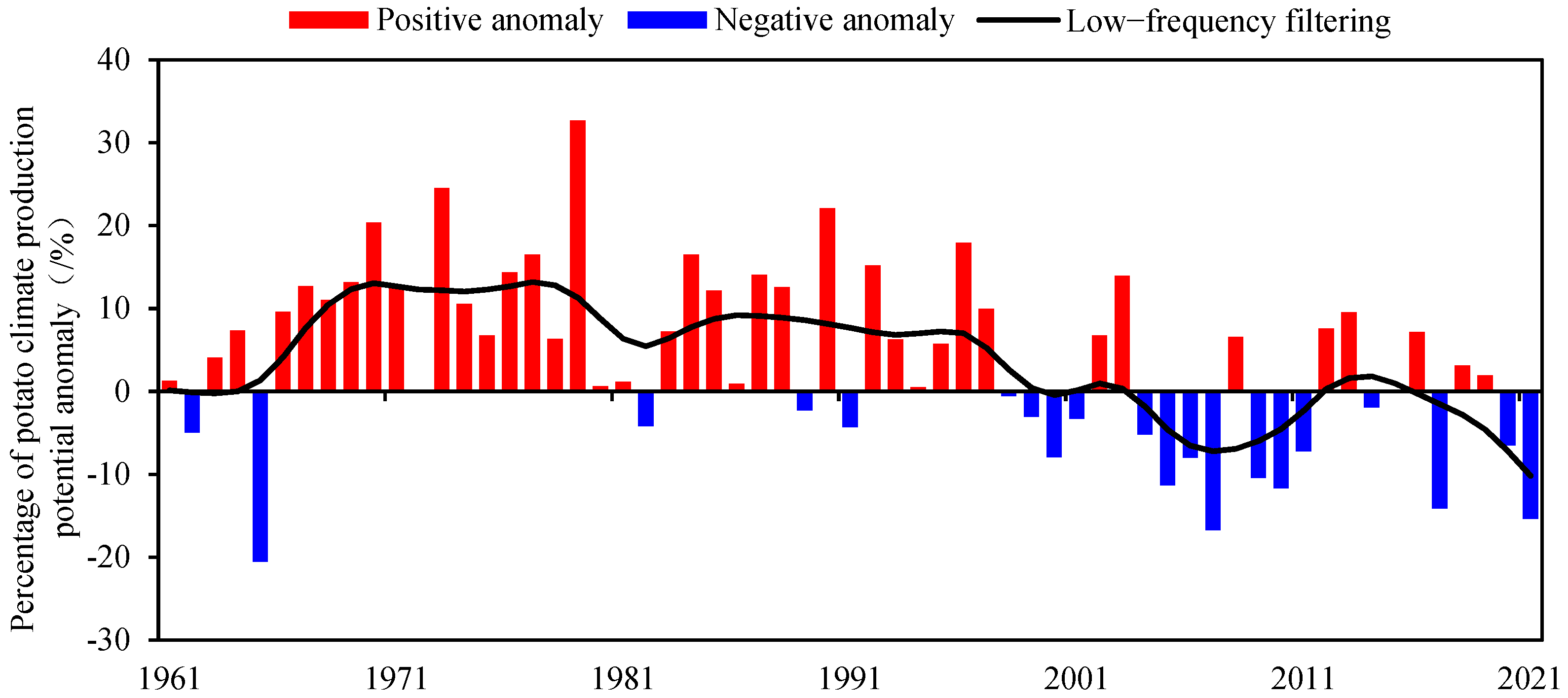 Sustainability 14 07836 g002