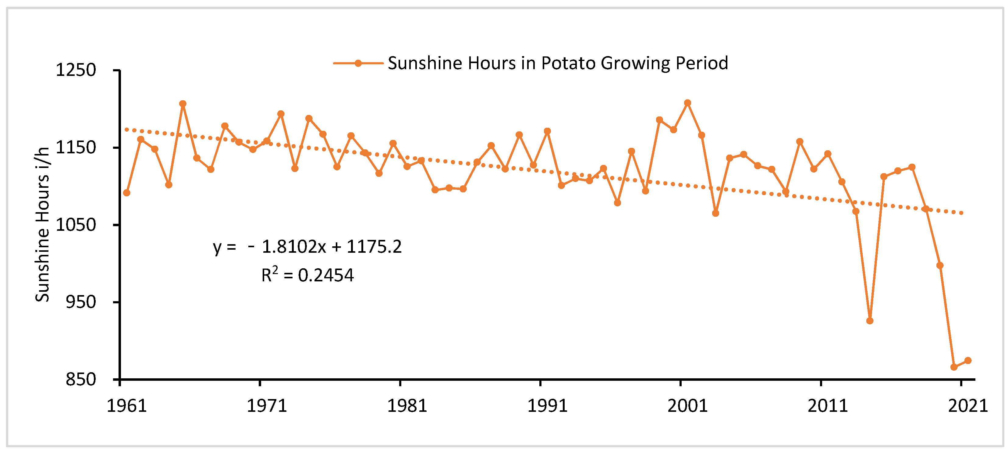 Sustainability 14 07836 g007