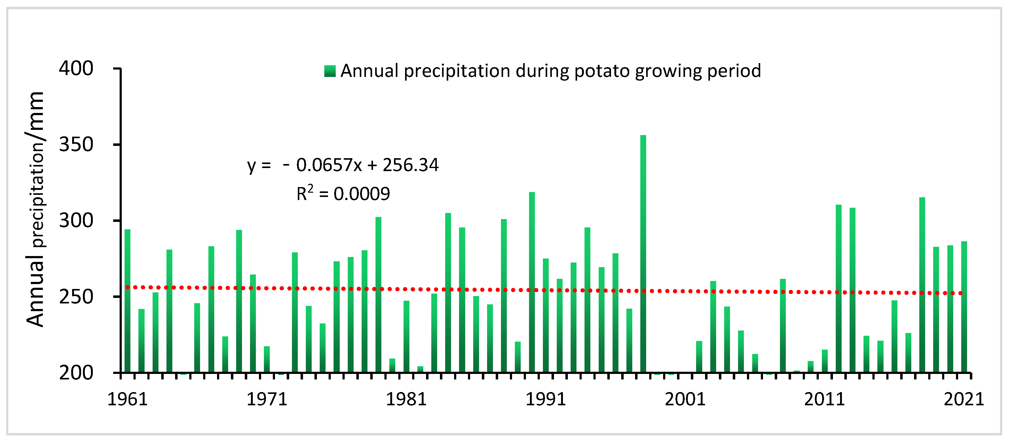 Sustainability 14 07836 g011