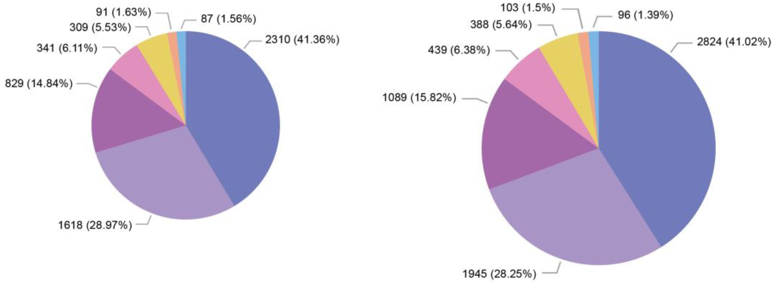 Sustainability 14 07837 g007 550