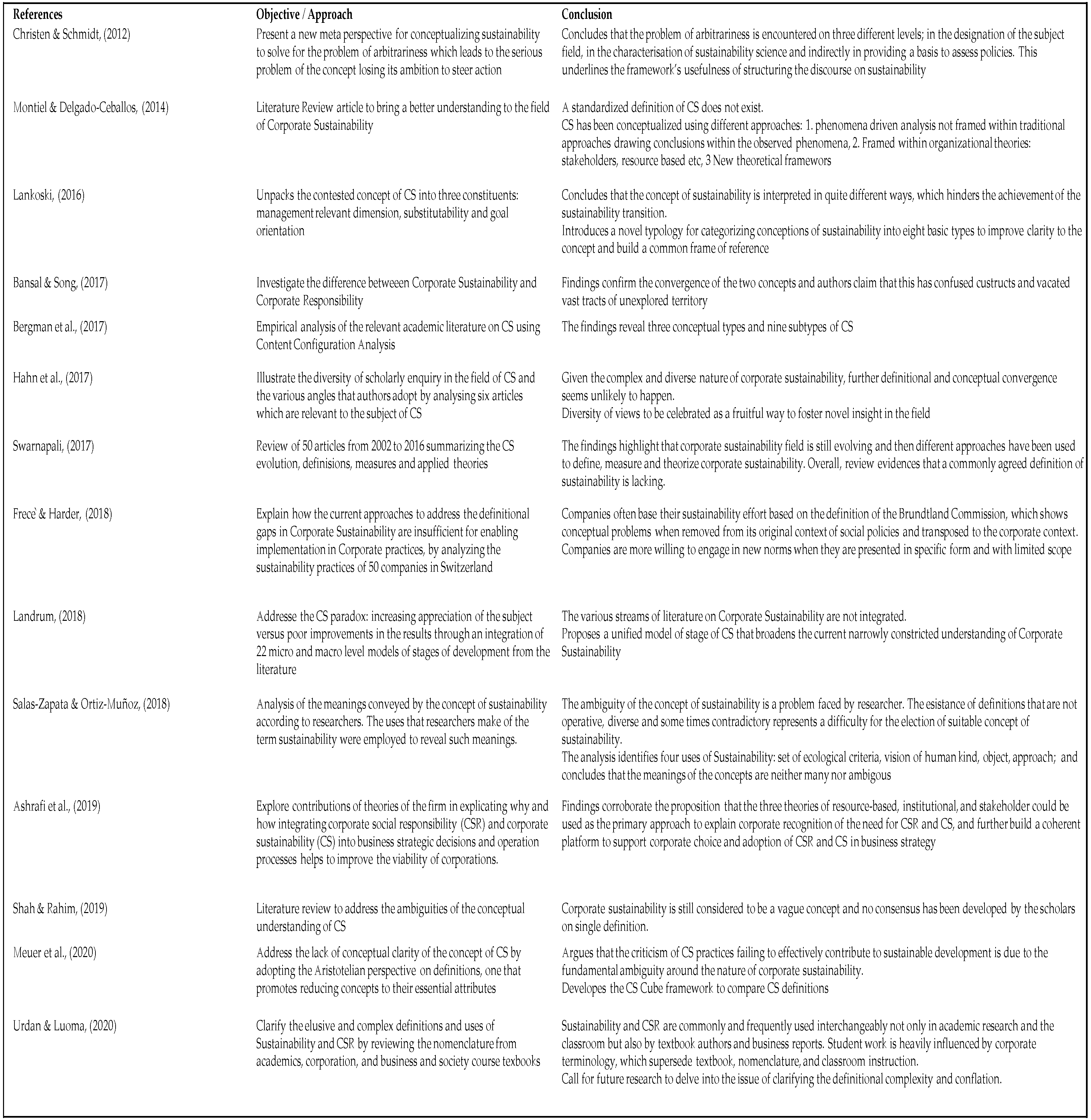 Sustainability 14 07838 g001 550