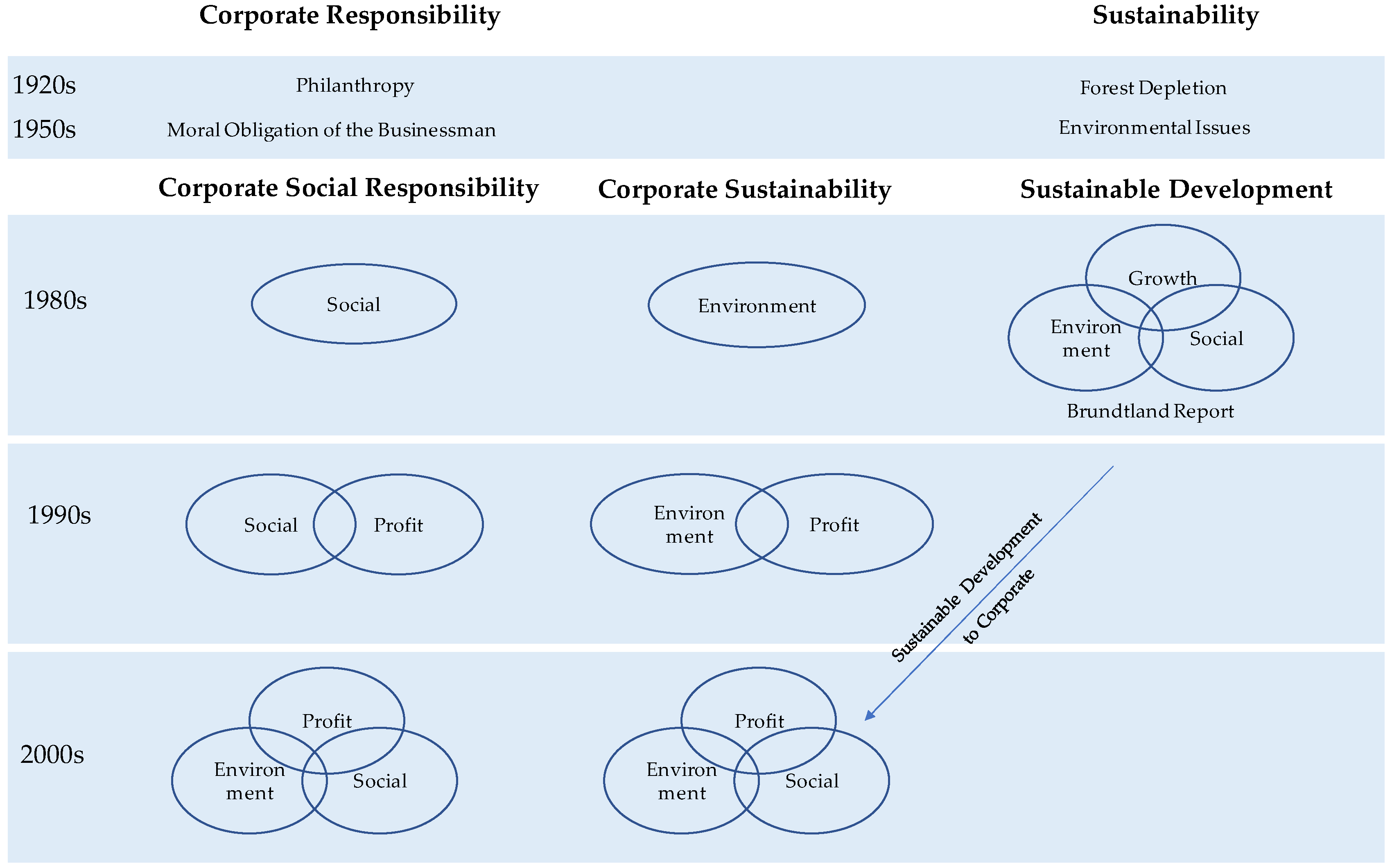 Sustainability 14 07838 g002 550