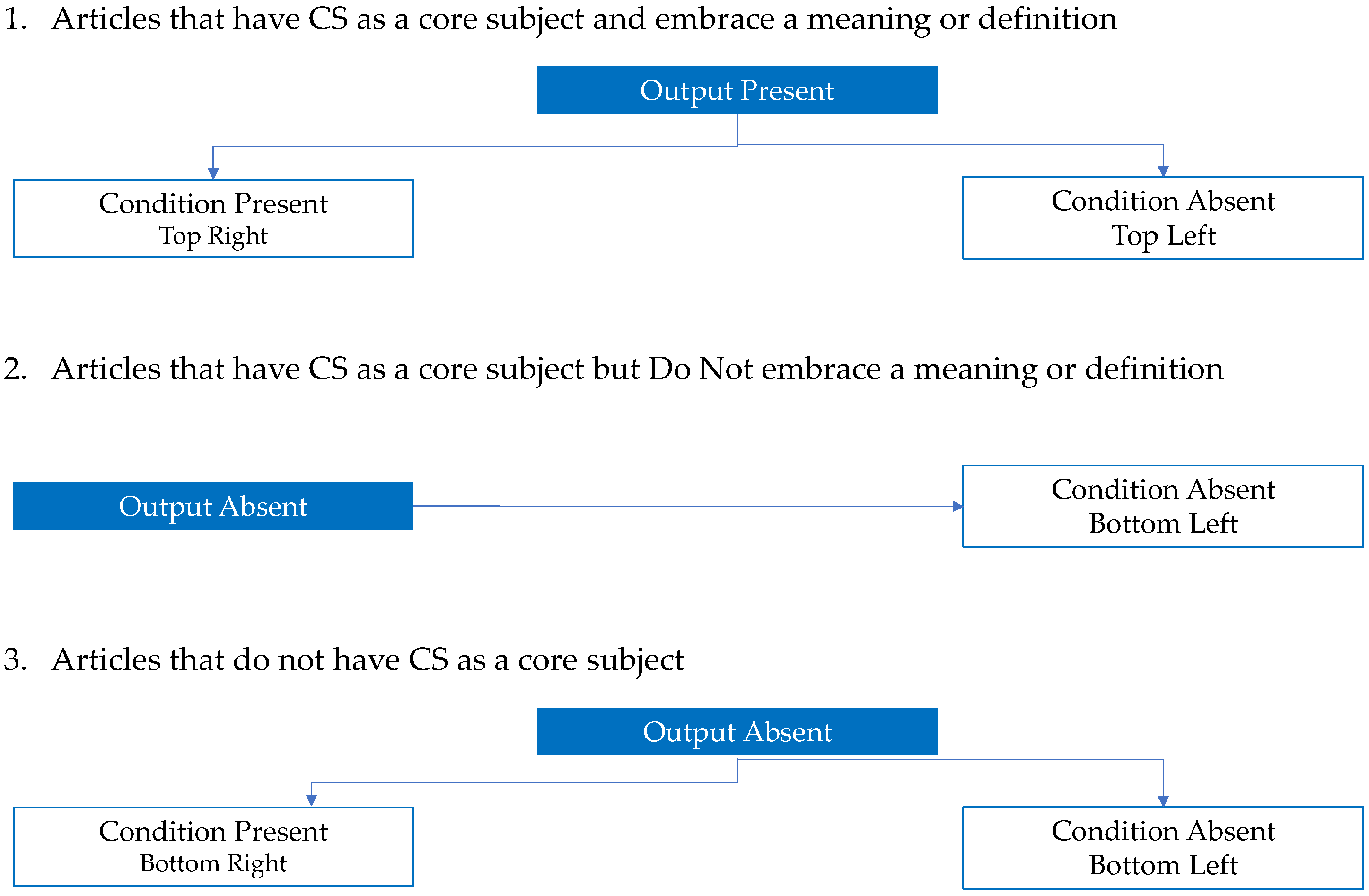 Sustainability 14 07838 g005 550